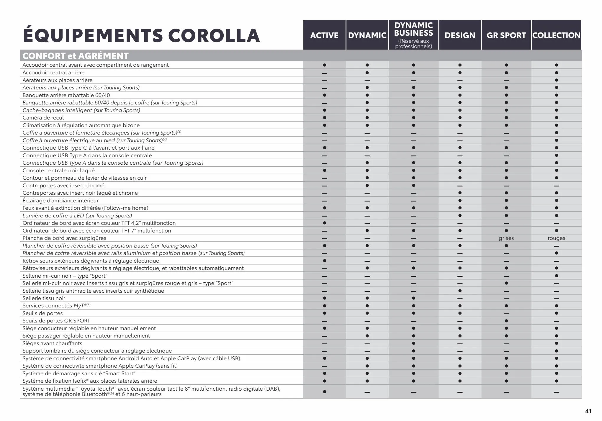 Catalogue Corolla Touring Sports, page 00041