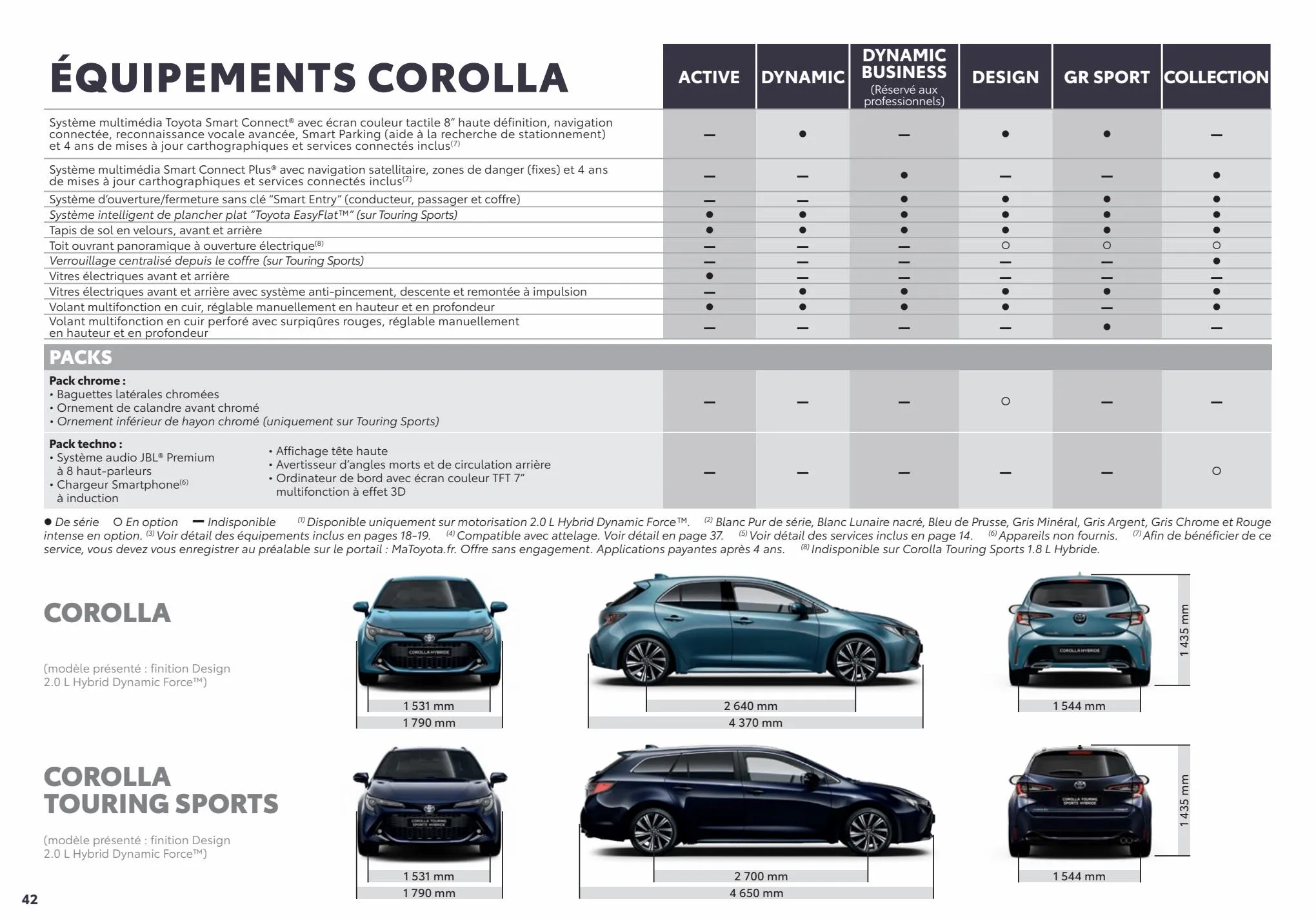 Catalogue Corolla Touring Sports, page 00042