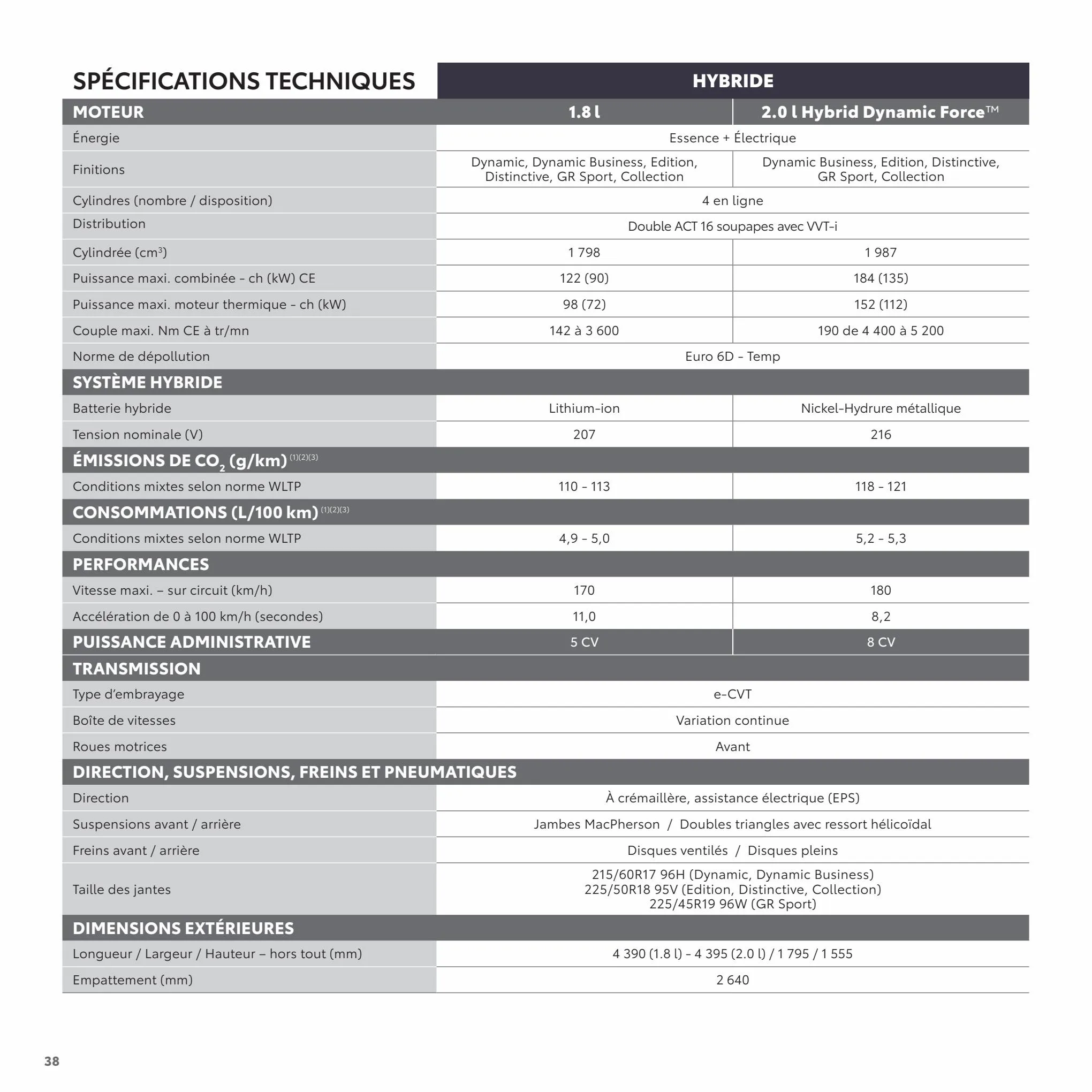 Catalogue Toyota C-HR
 , page 00038