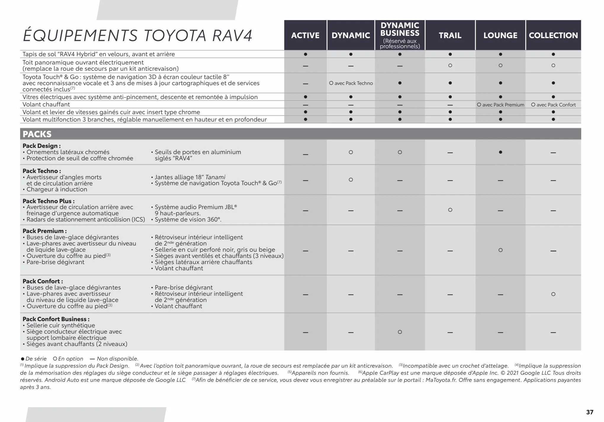 Catalogue RAV4
 , page 00037