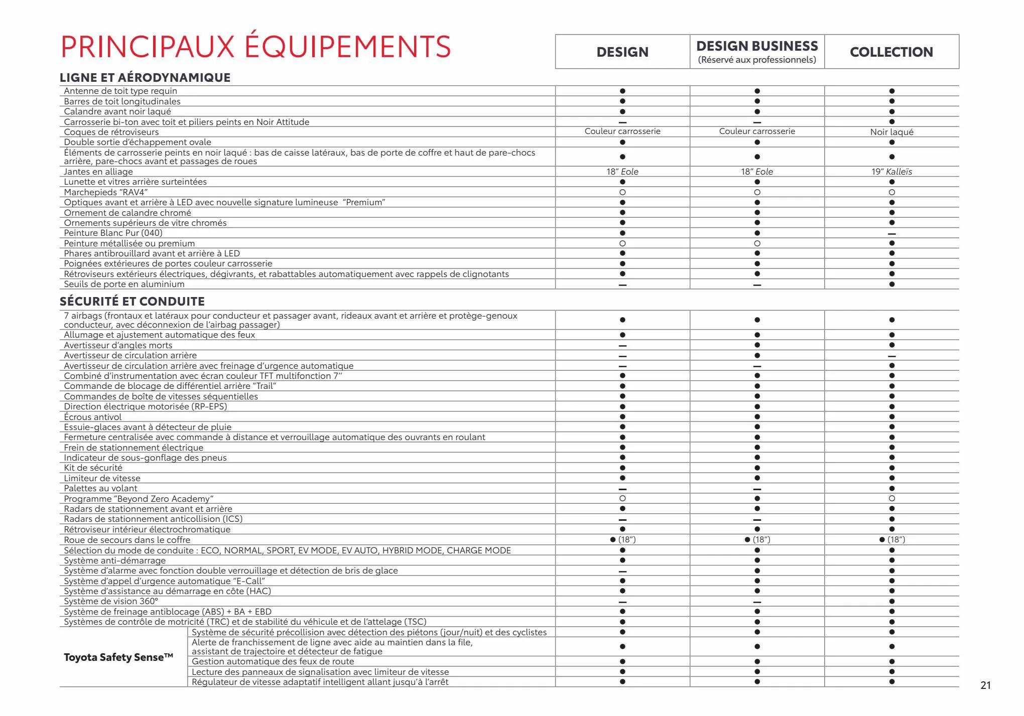 Catalogue RAV4 Hybride Rechargeable, page 00021