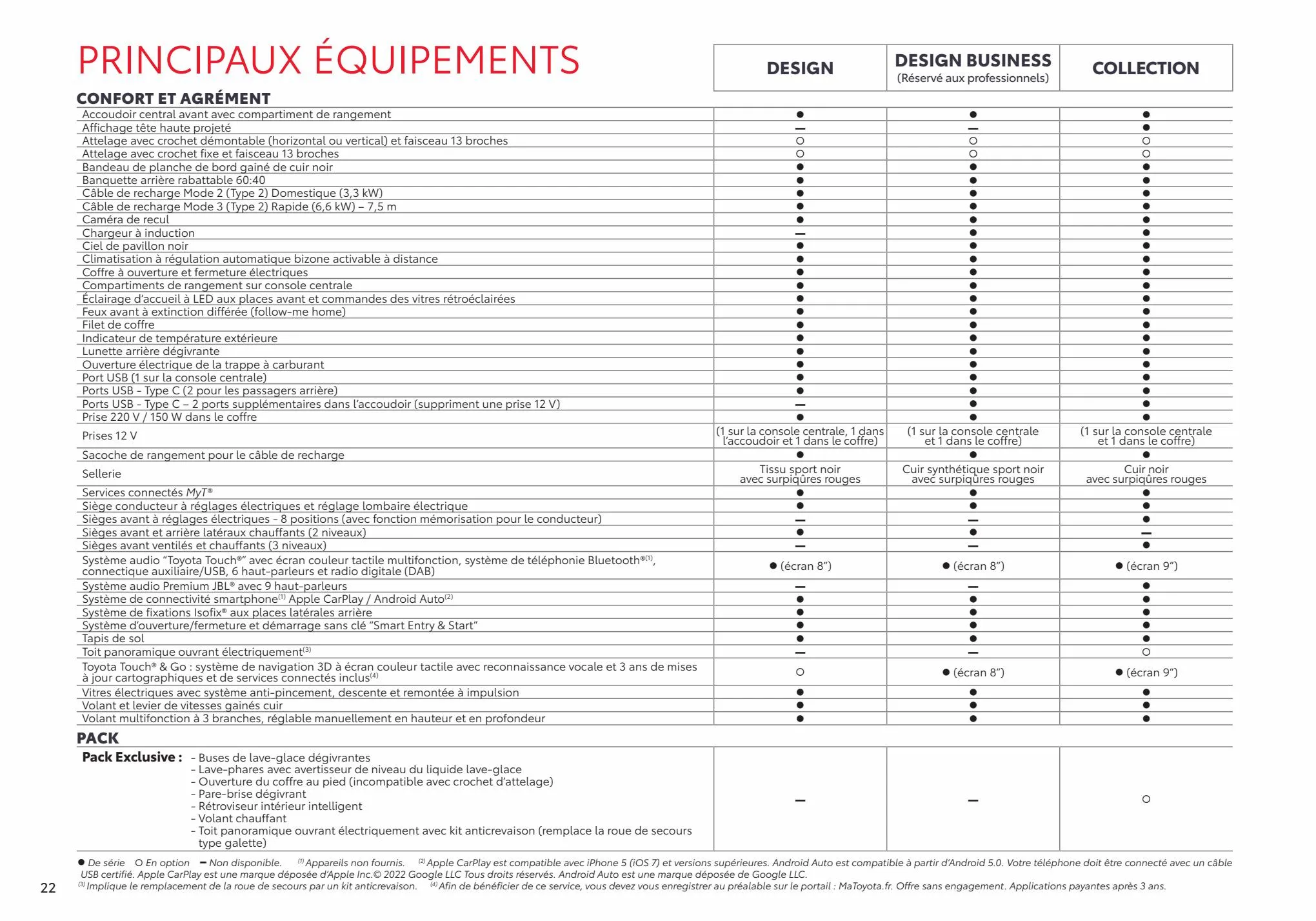 Catalogue RAV4 Hybride Rechargeable, page 00022