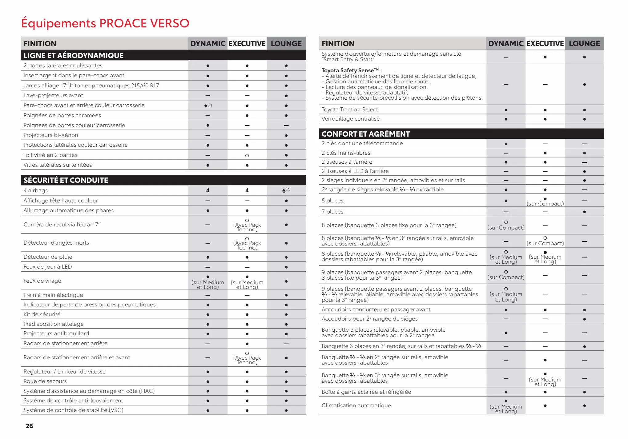 Catalogue PROACE Verso
 , page 00026