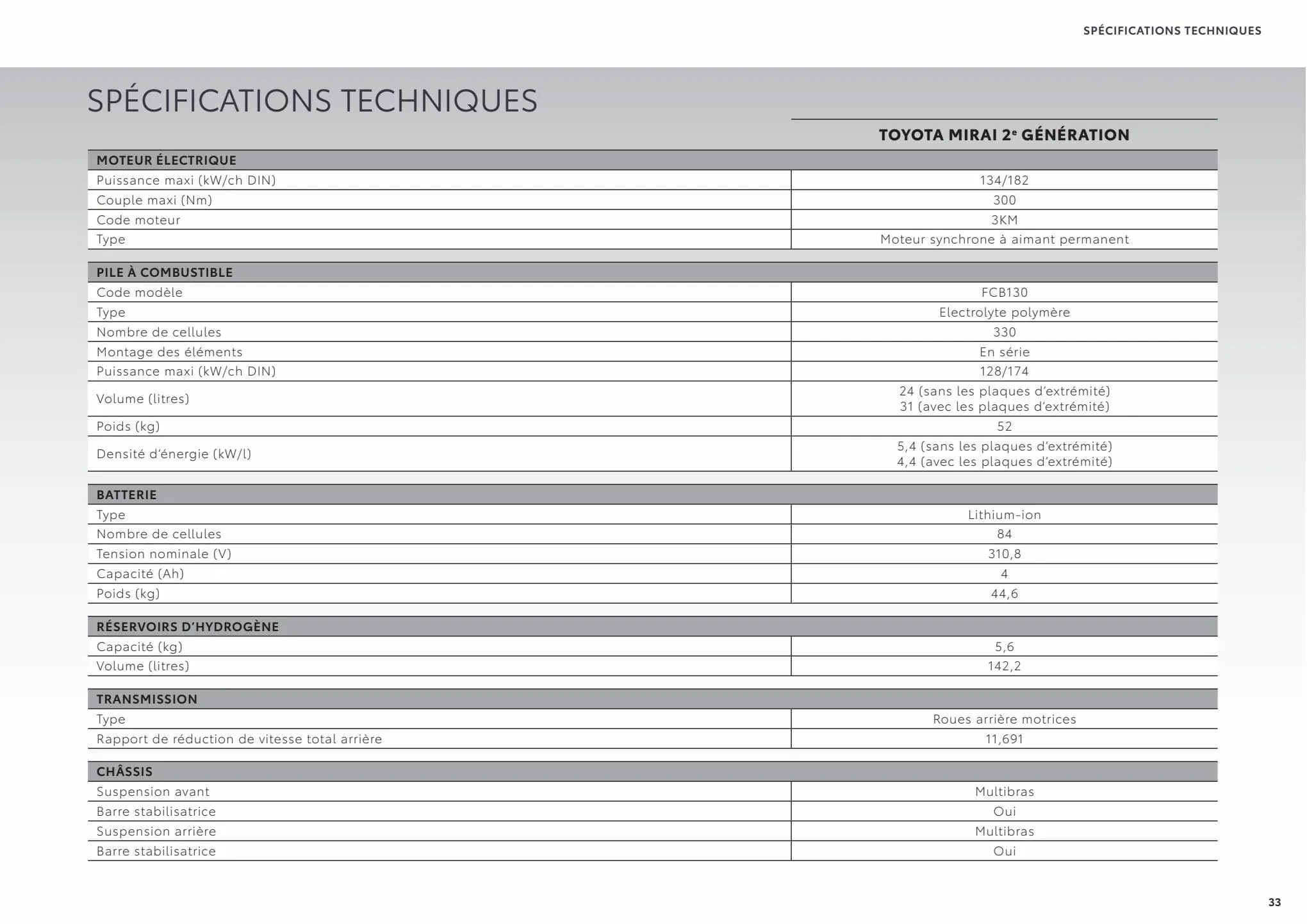 Catalogue Mirai
 , page 00033