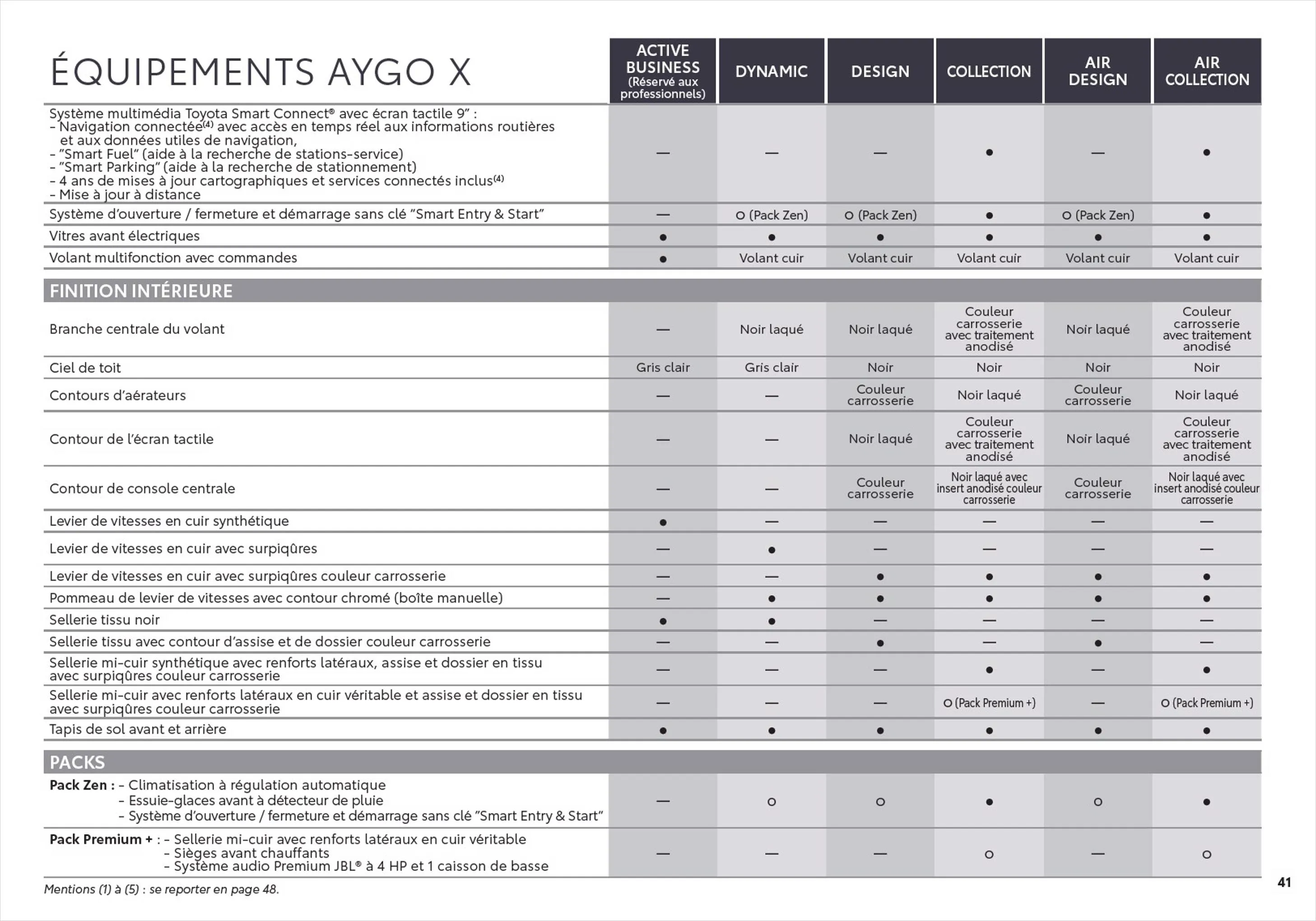 Catalogue Toyota Aygo X, page 00041