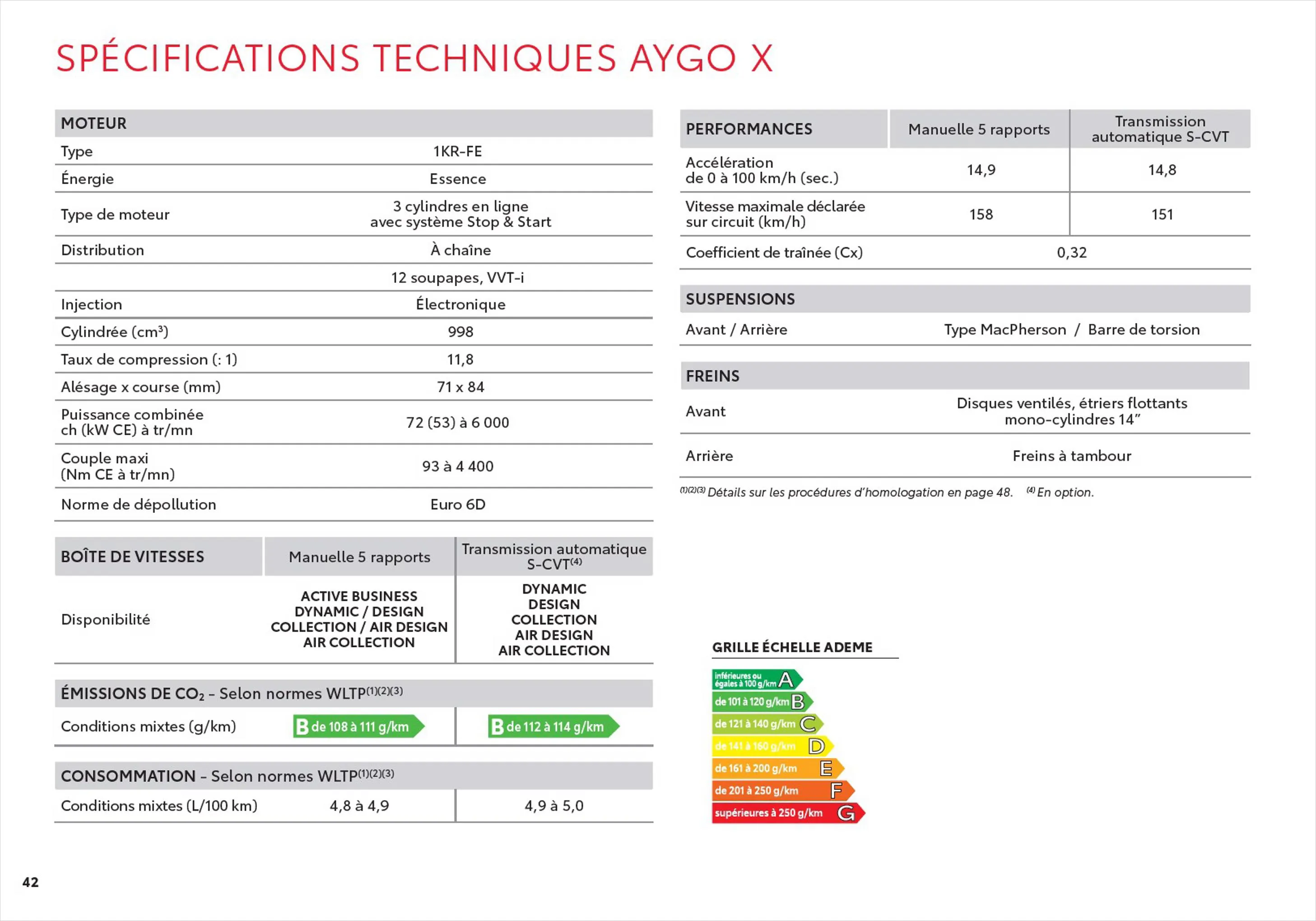 Catalogue Toyota Aygo X, page 00042