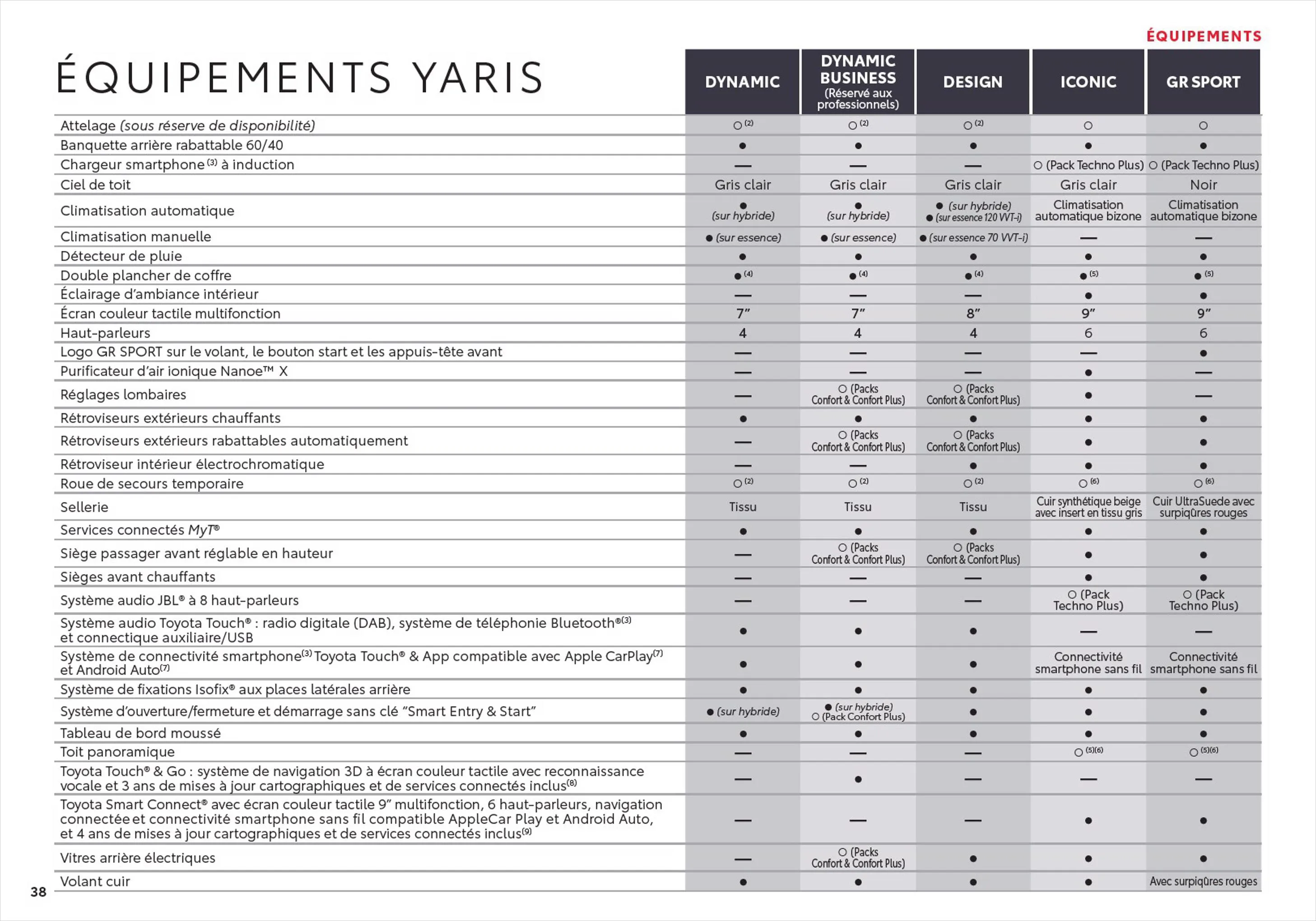 Catalogue Toyota Yaris, page 00038
