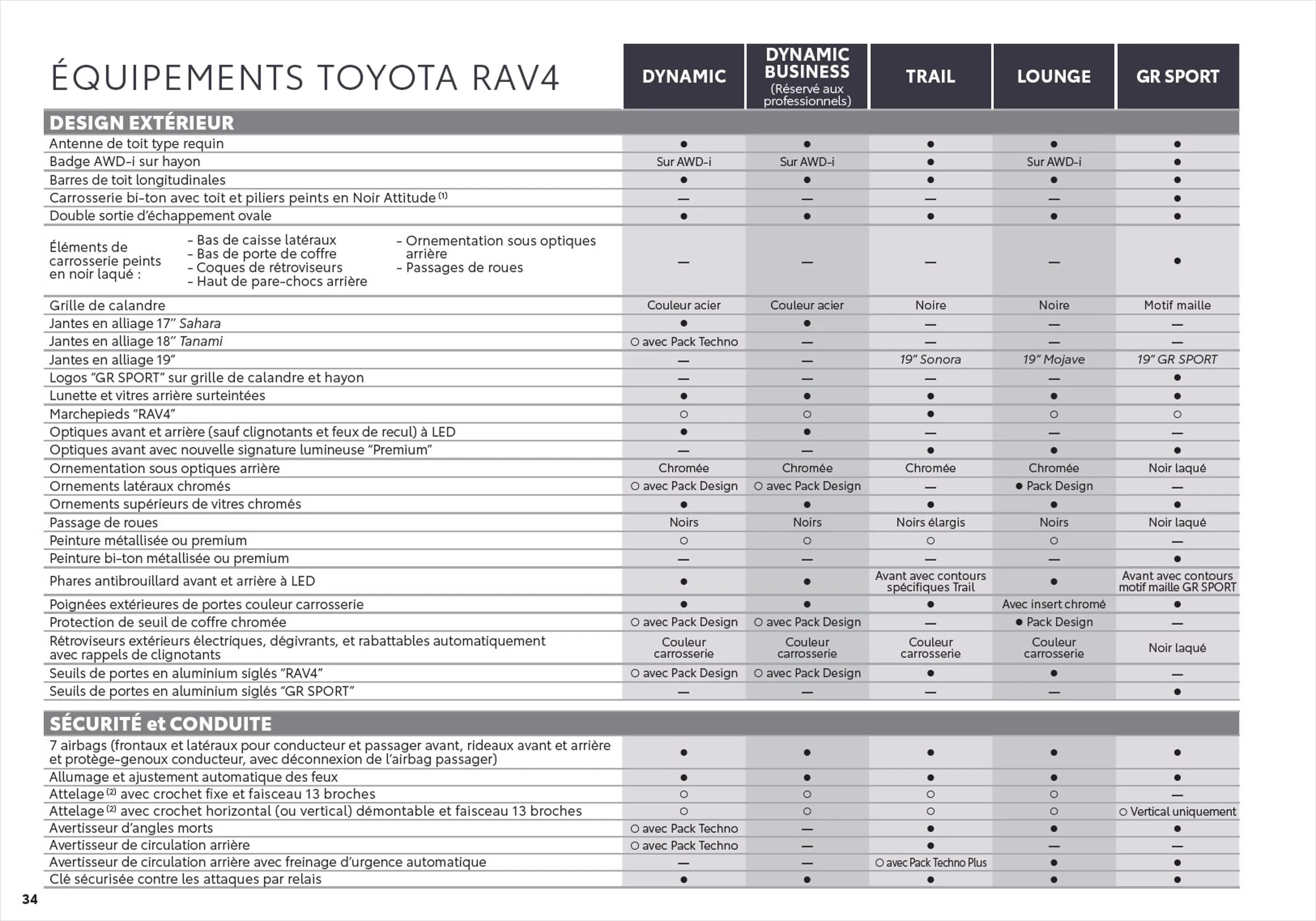 Catalogue Toyota RAV4
 , page 00034