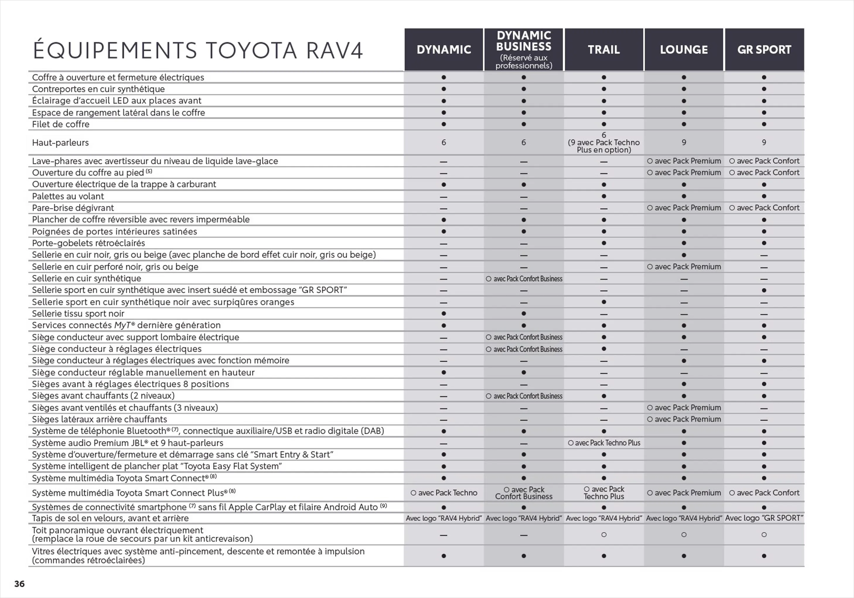 Catalogue Toyota RAV4
 , page 00036