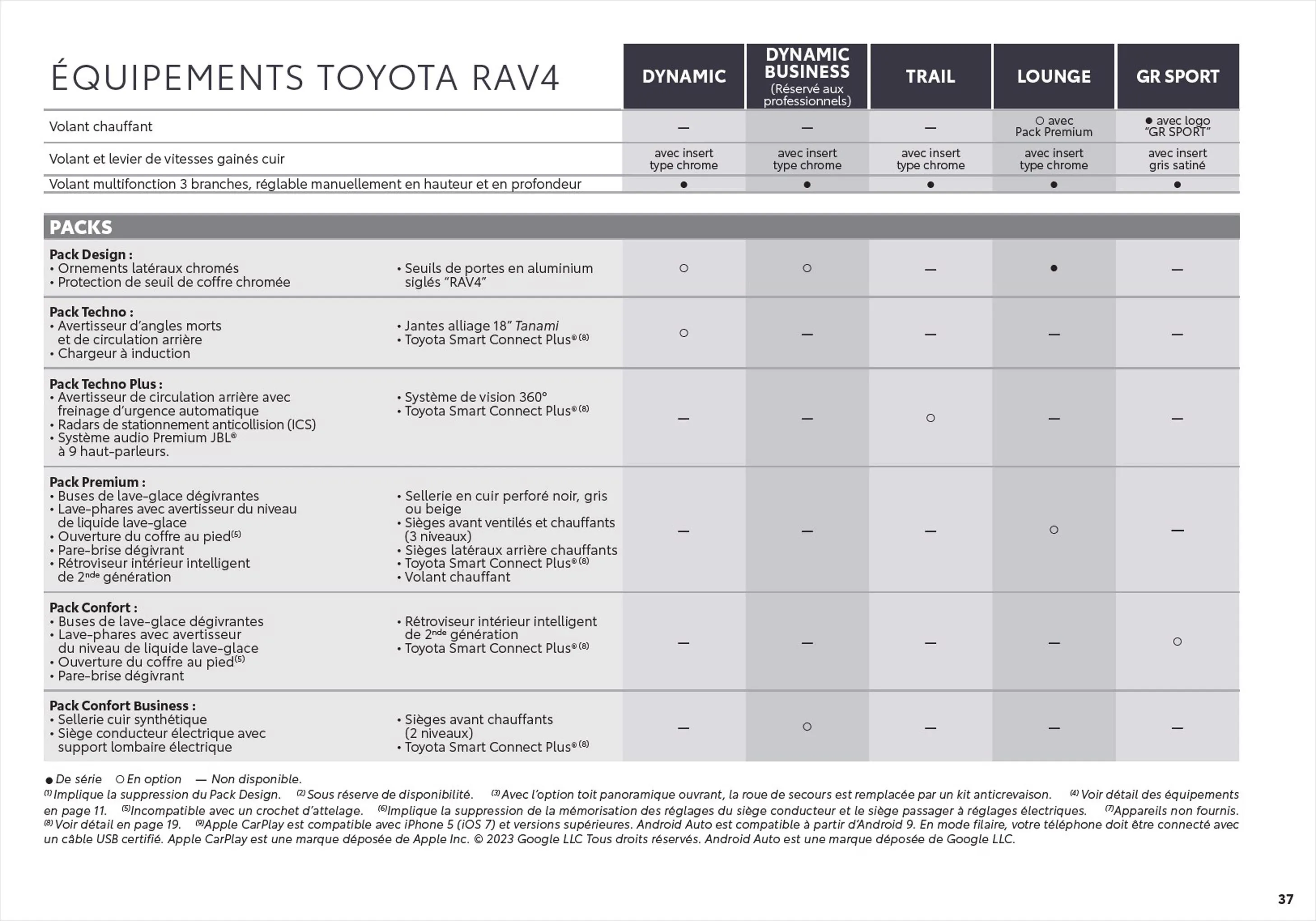 Catalogue Toyota RAV4
 , page 00037