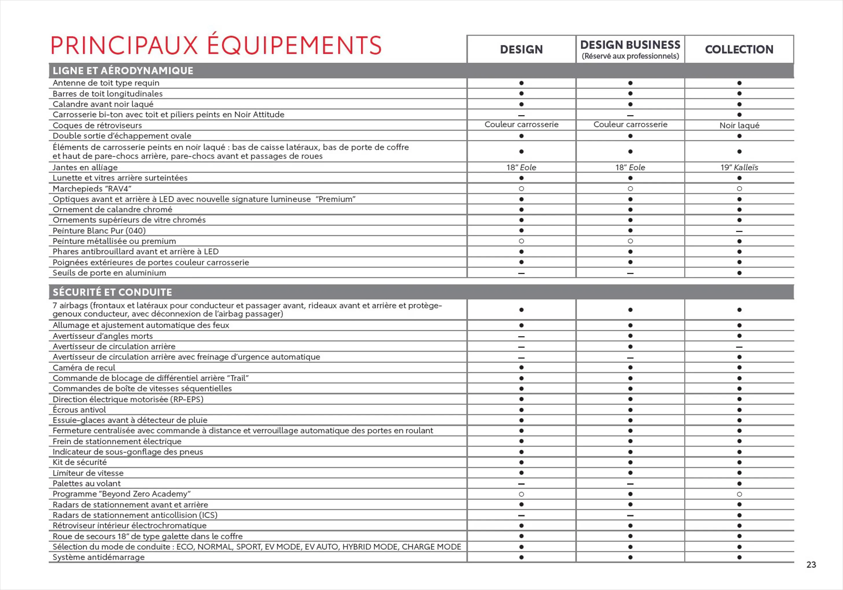 Catalogue Toyota RAV4 Hybride Rechargeable, page 00023