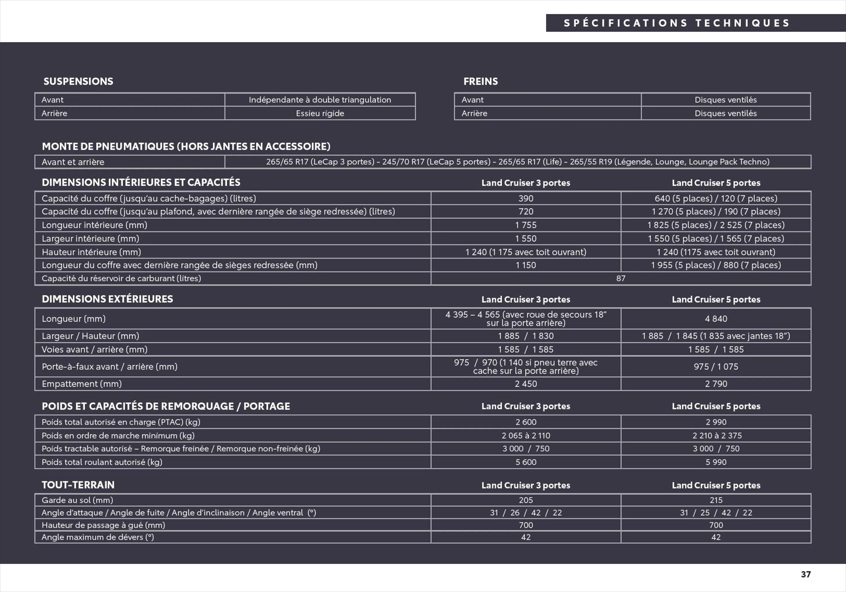 Catalogue Toyota Land Cruiser
 , page 00037