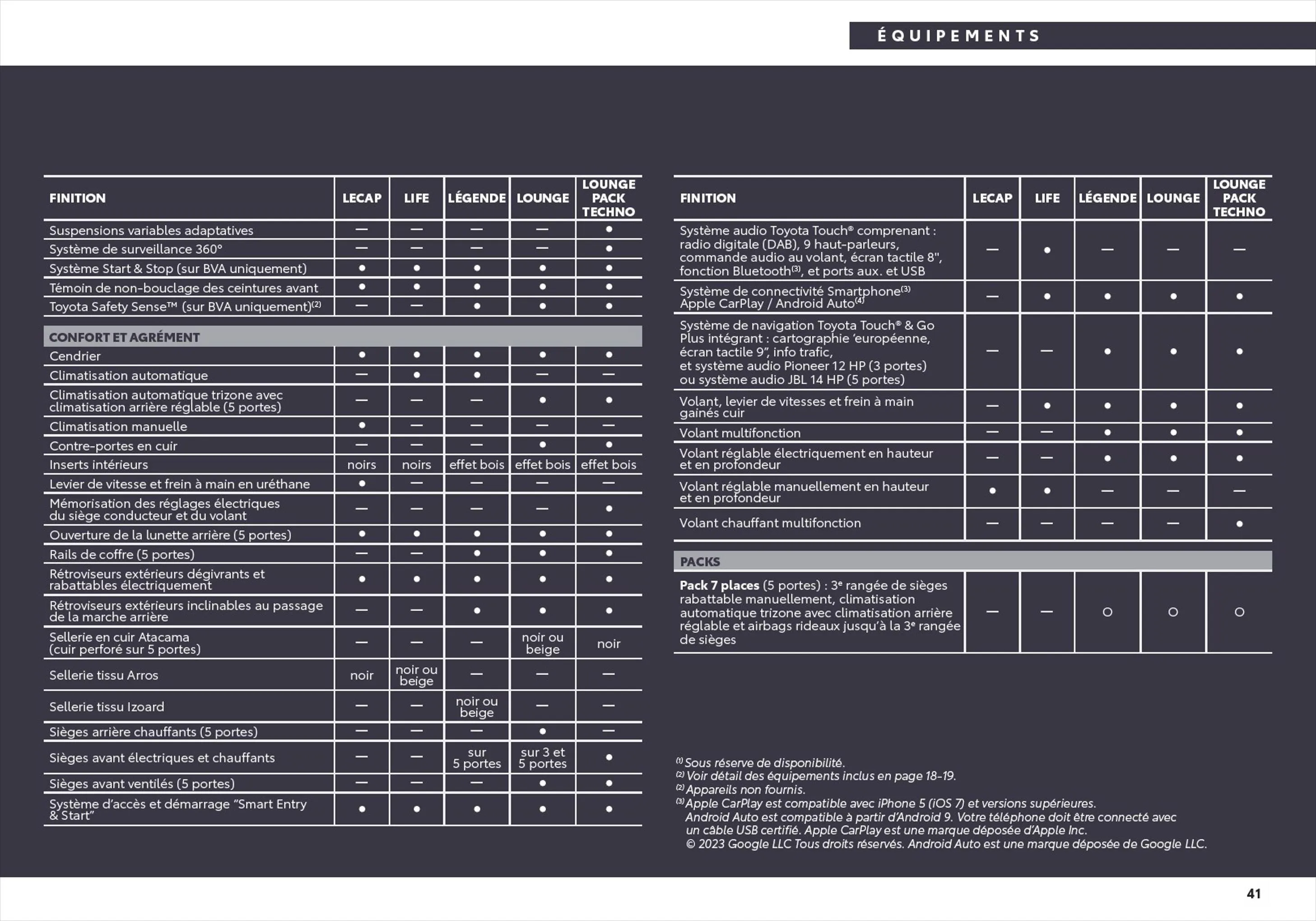 Catalogue Toyota Land Cruiser
 , page 00041