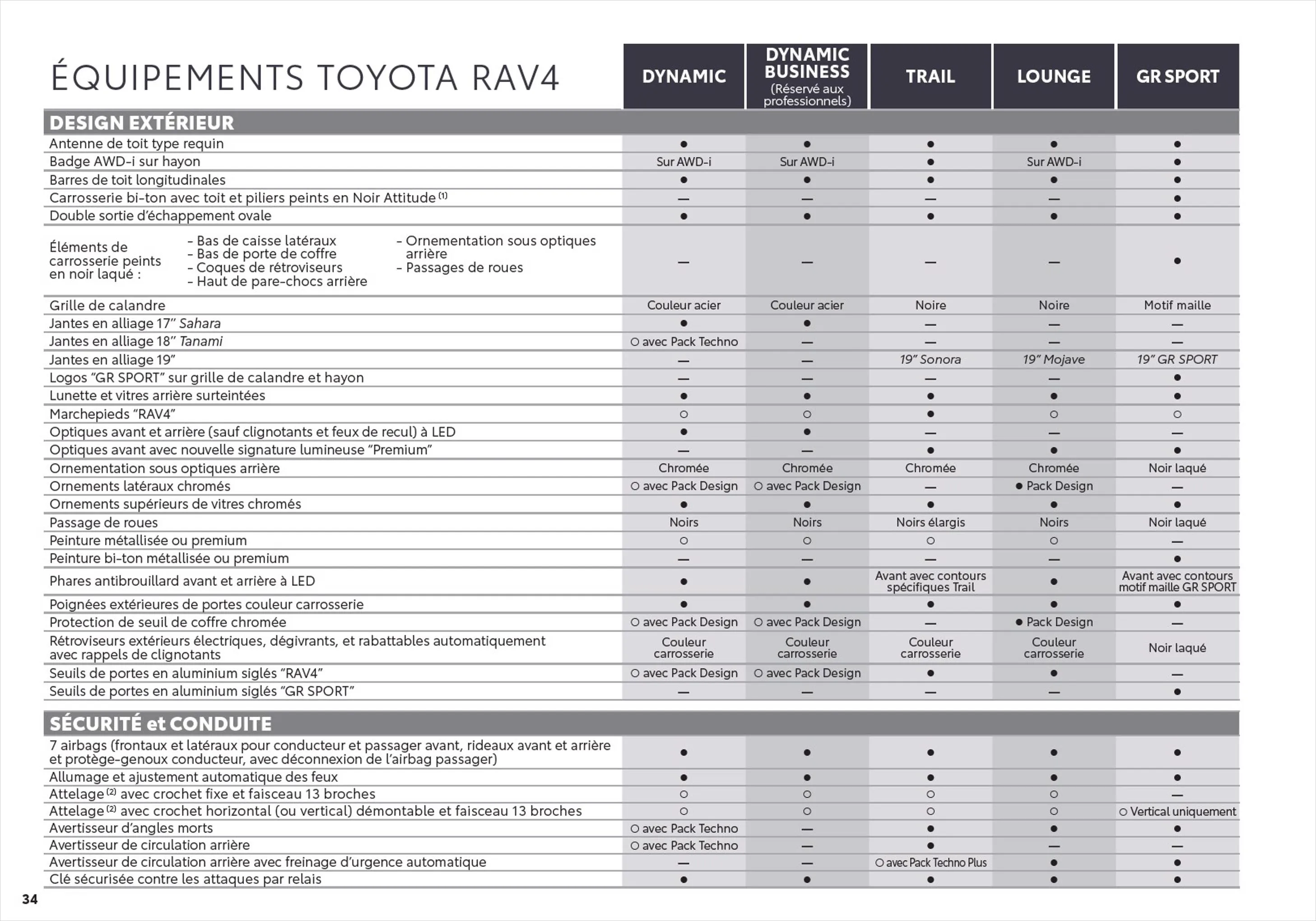 Catalogue Toyota RAV4
 , page 00034