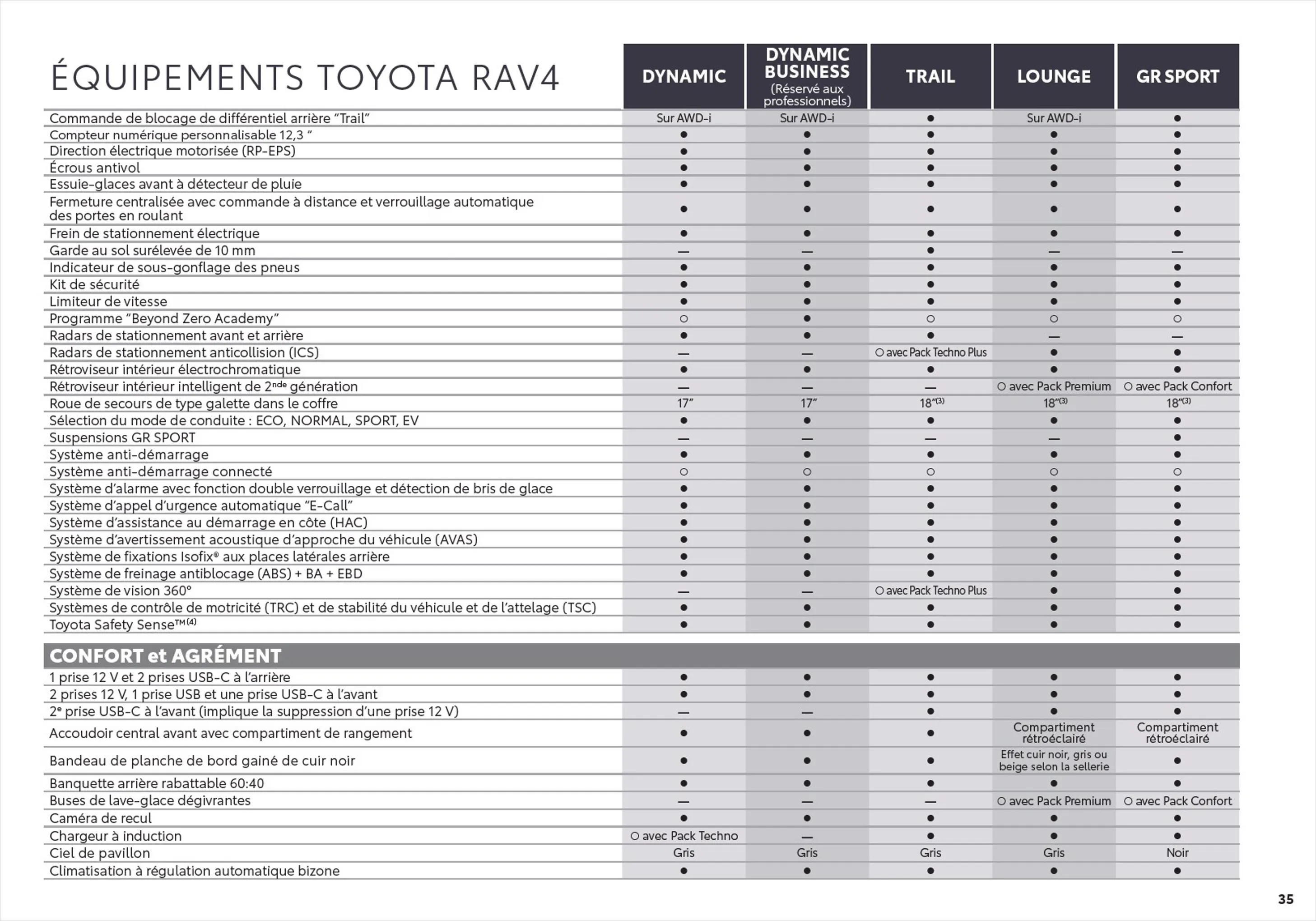 Catalogue Toyota RAV4
 , page 00035