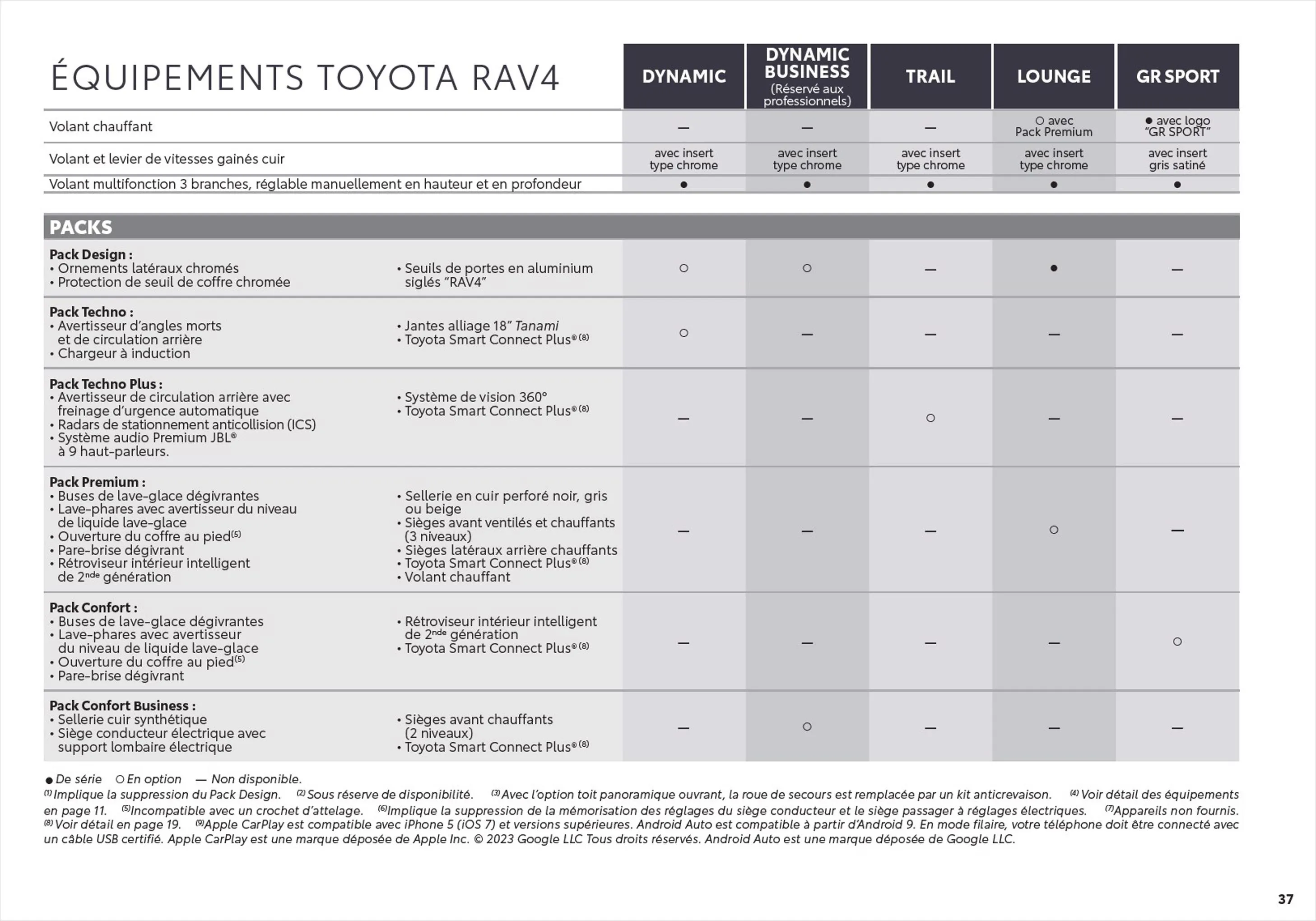 Catalogue Toyota RAV4
 , page 00037