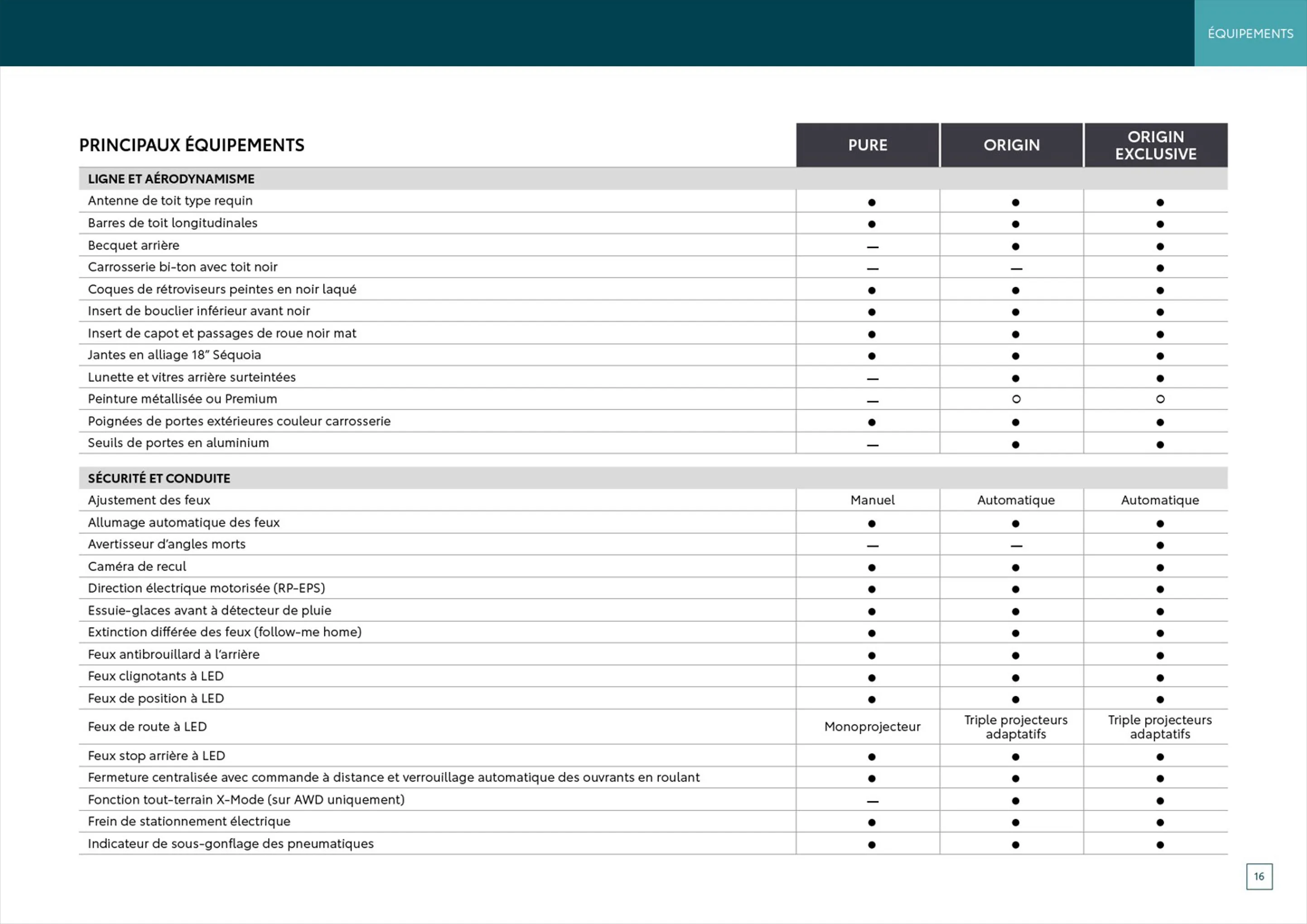 Catalogue Toyota bZ4X, page 00016