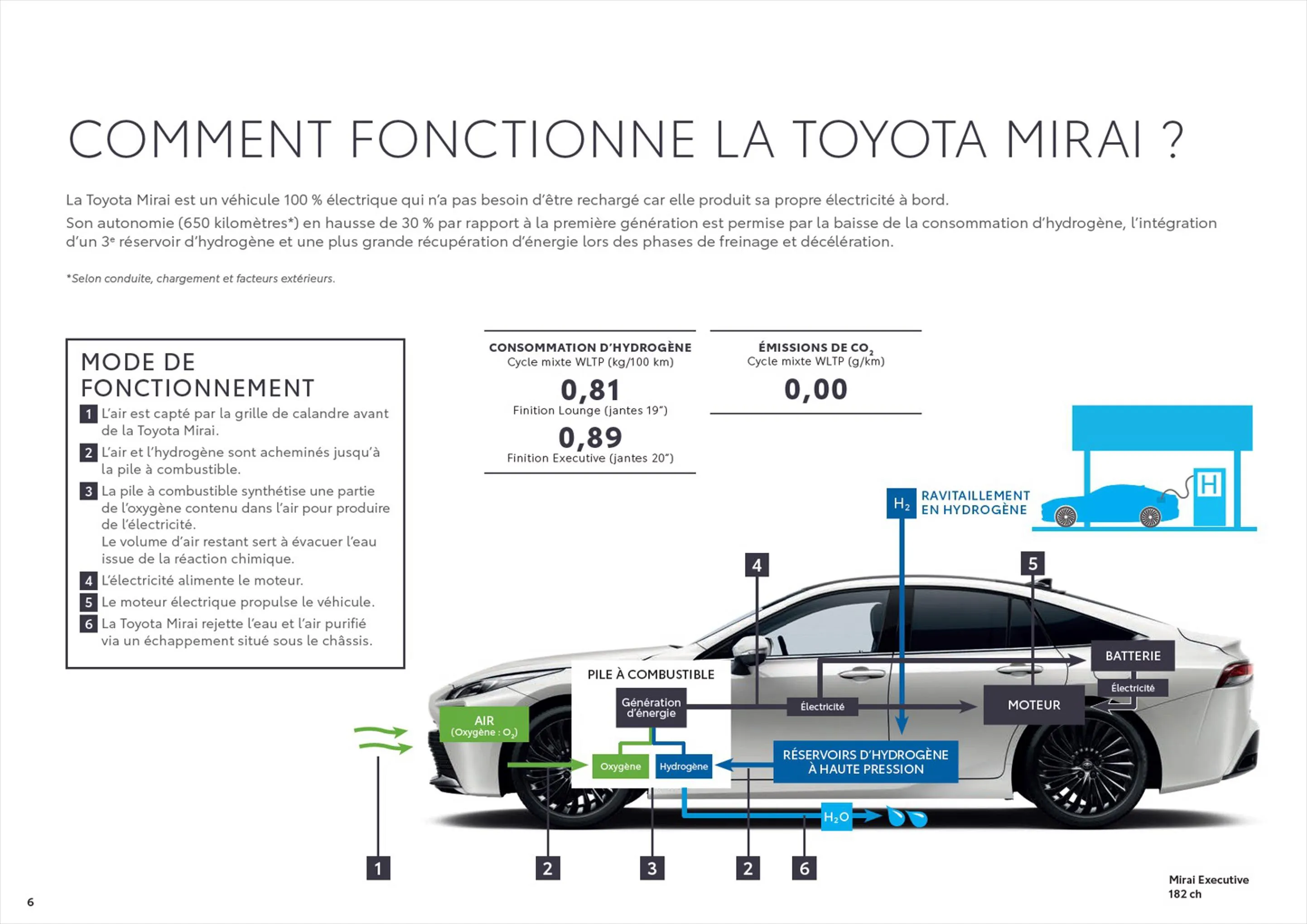 Catalogue Toyota Mirai
 , page 00006