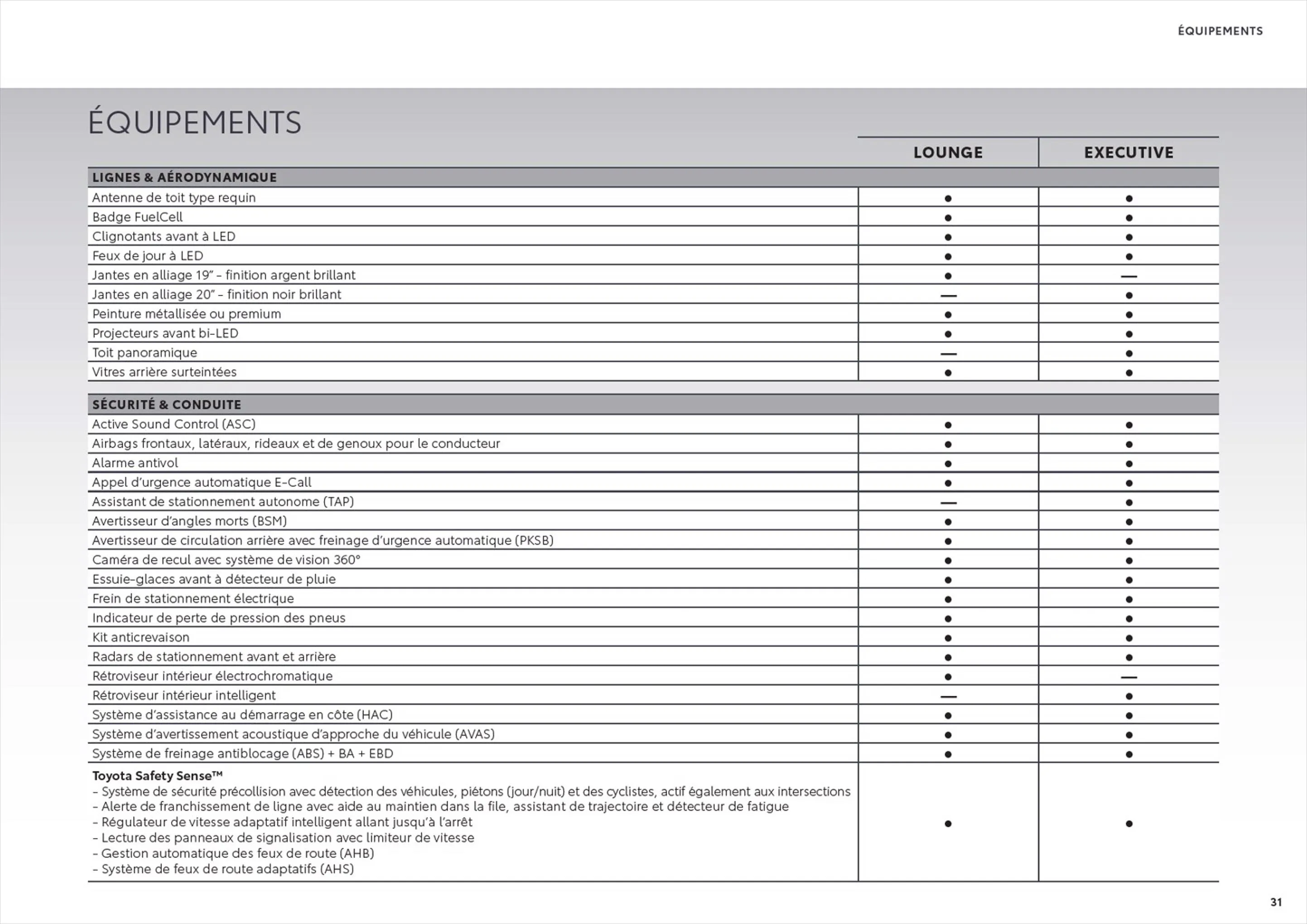 Catalogue Toyota Mirai
 , page 00031