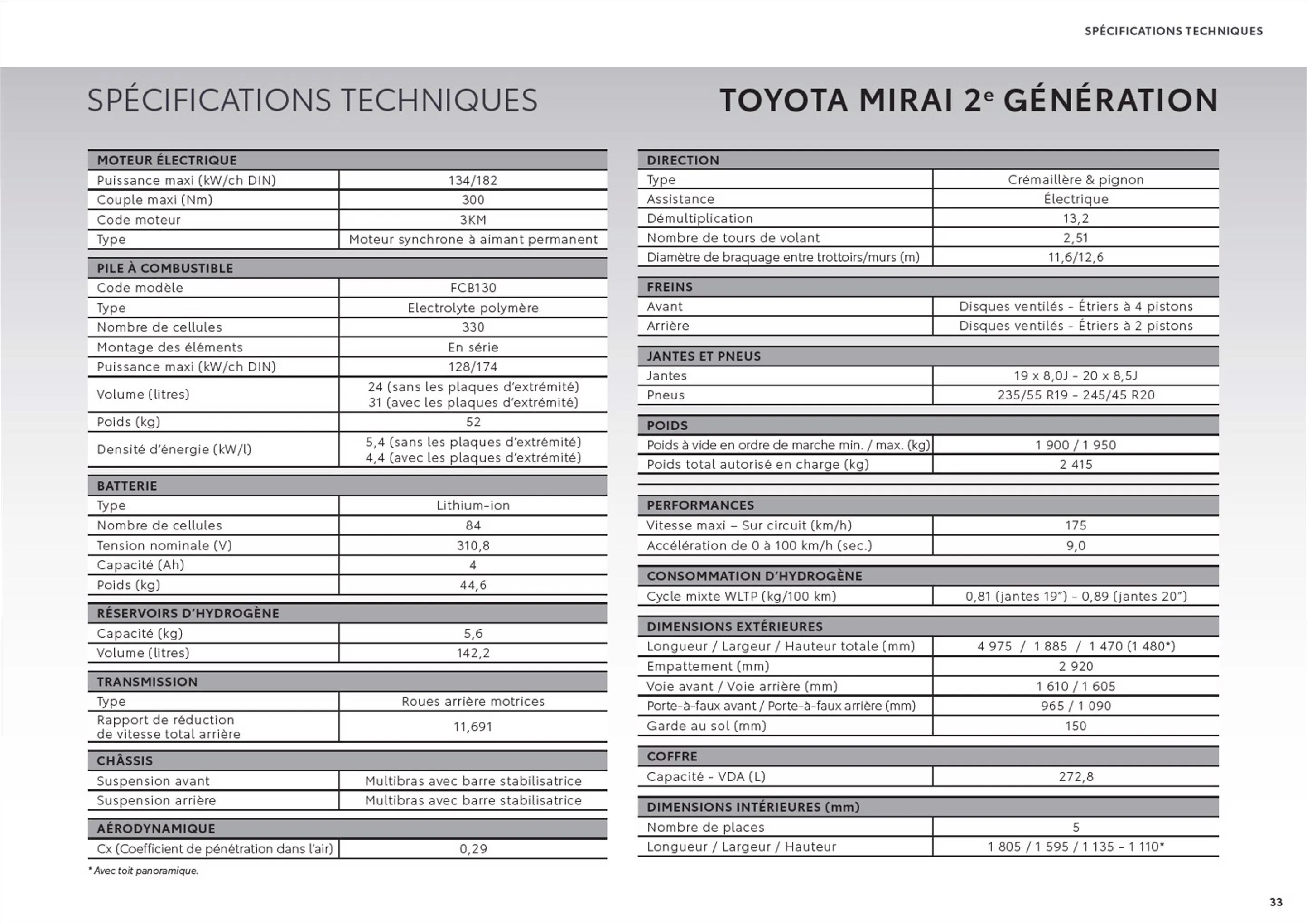Catalogue Toyota Mirai
 , page 00033