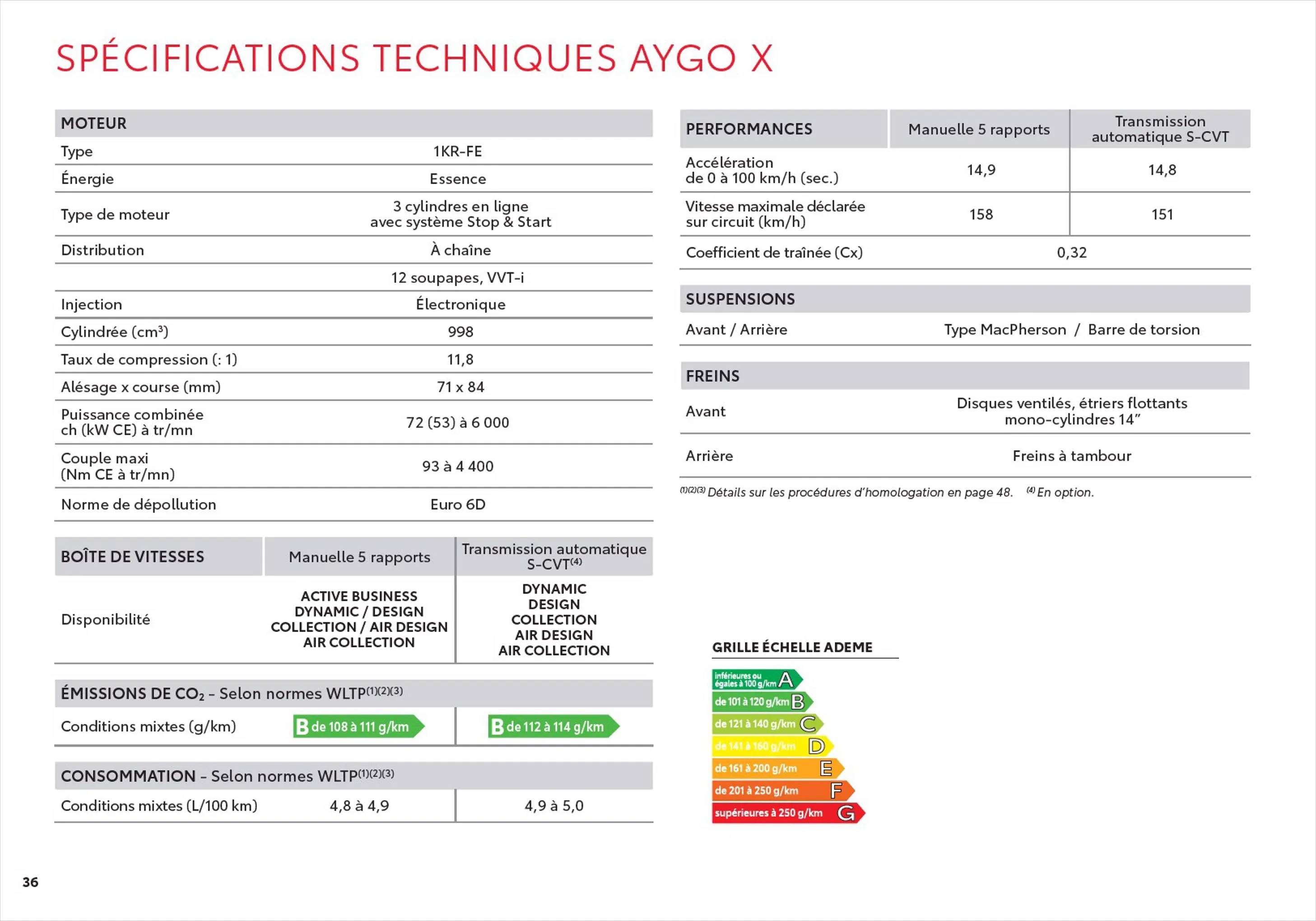 Catalogue Toyota Aygo X, page 00036