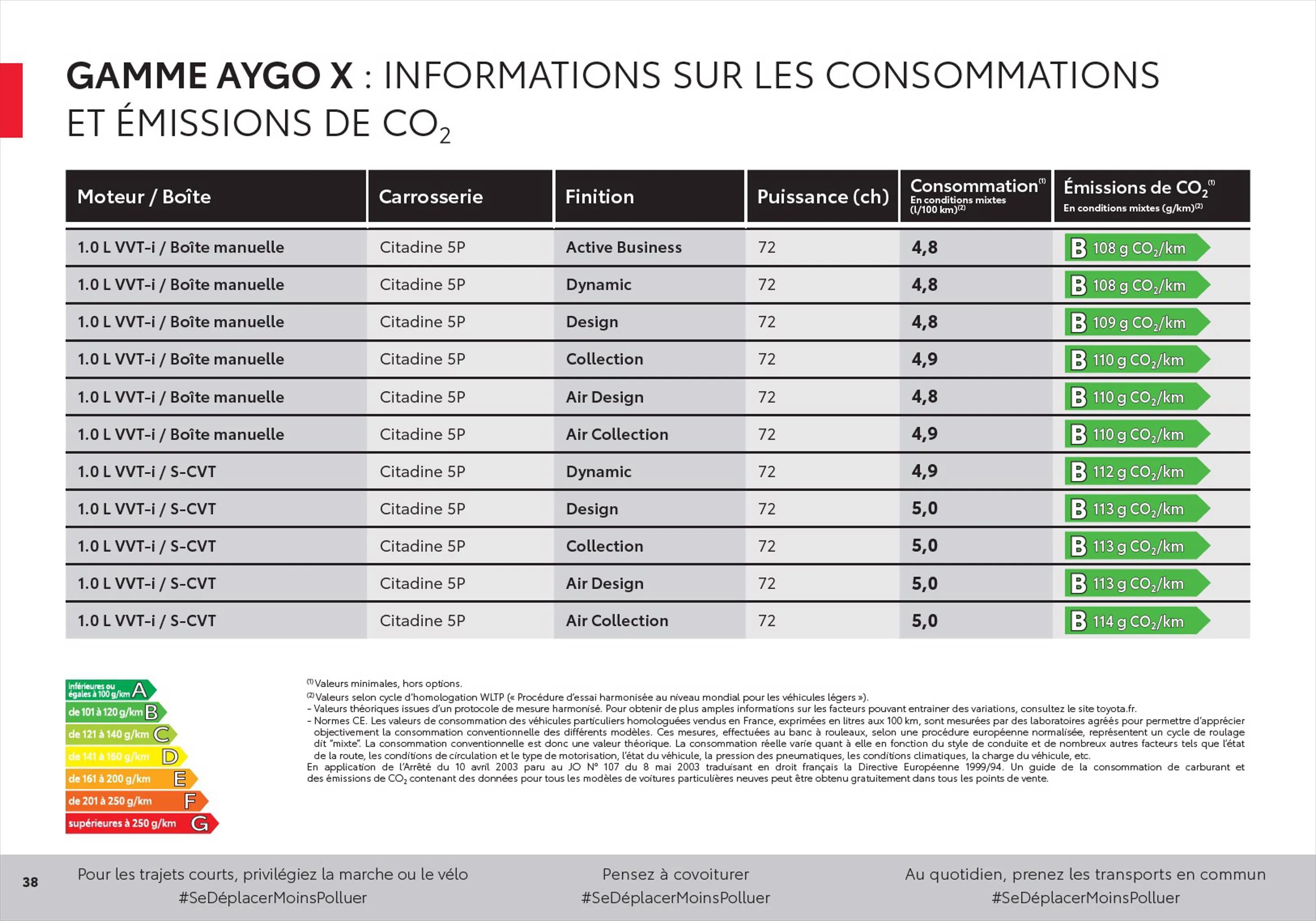 Catalogue Toyota Aygo X, page 00038