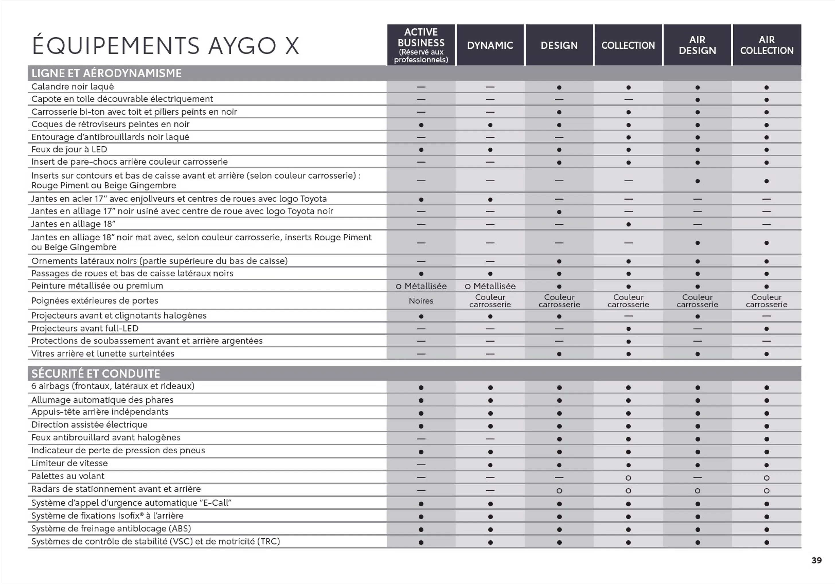 Catalogue Toyota Aygo X, page 00039