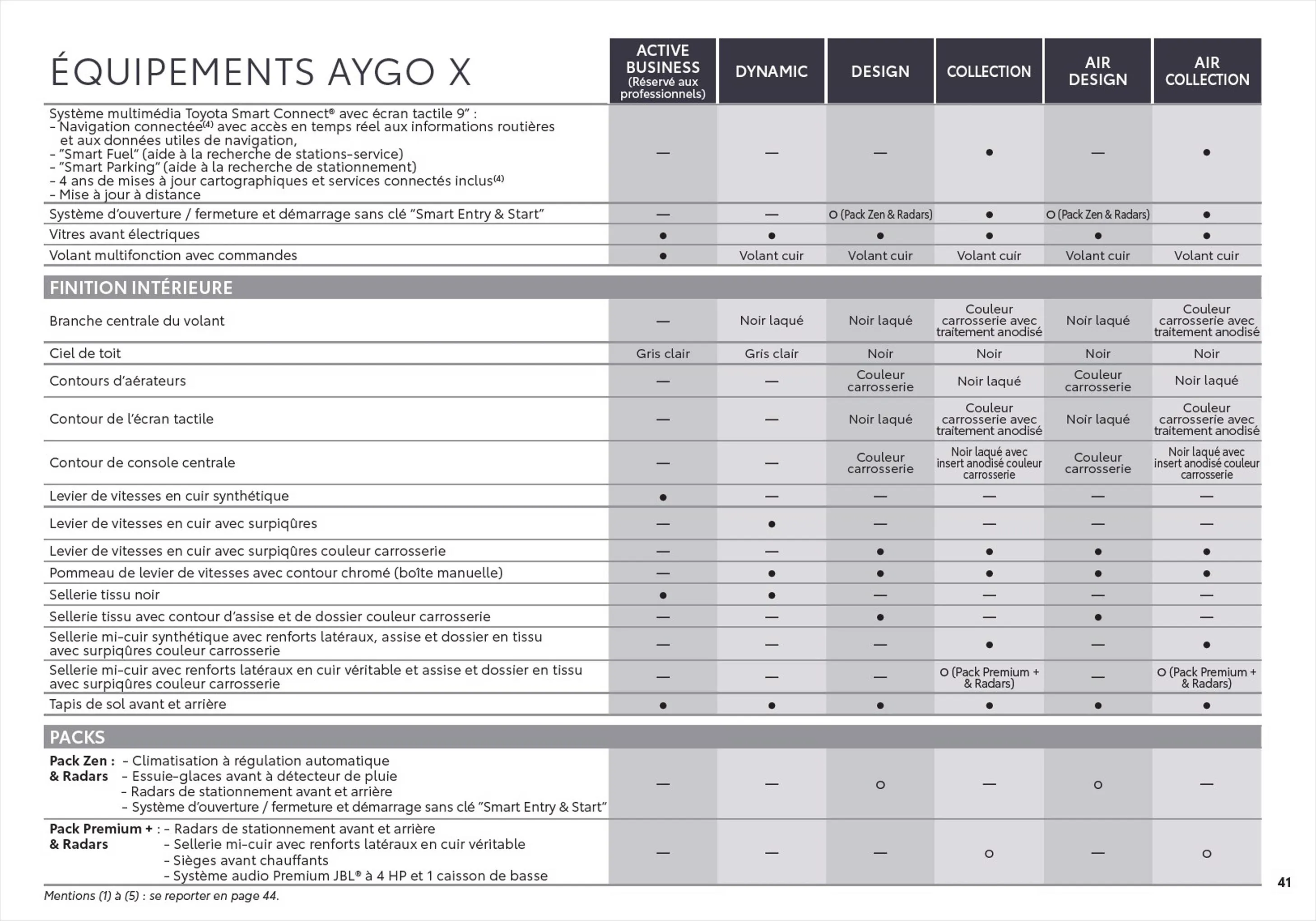 Catalogue Toyota Aygo X, page 00041