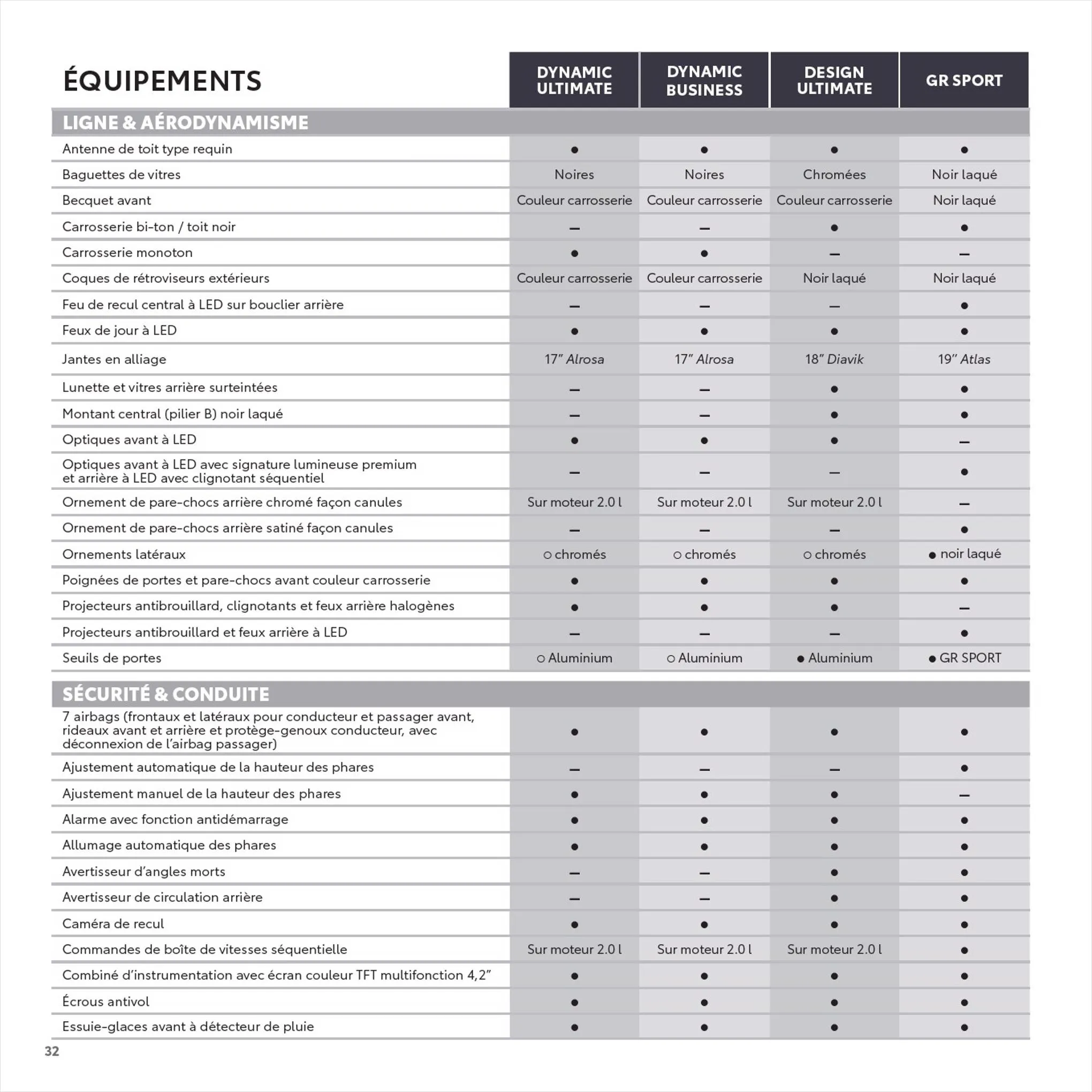 Catalogue Toyota C-HR, page 00032