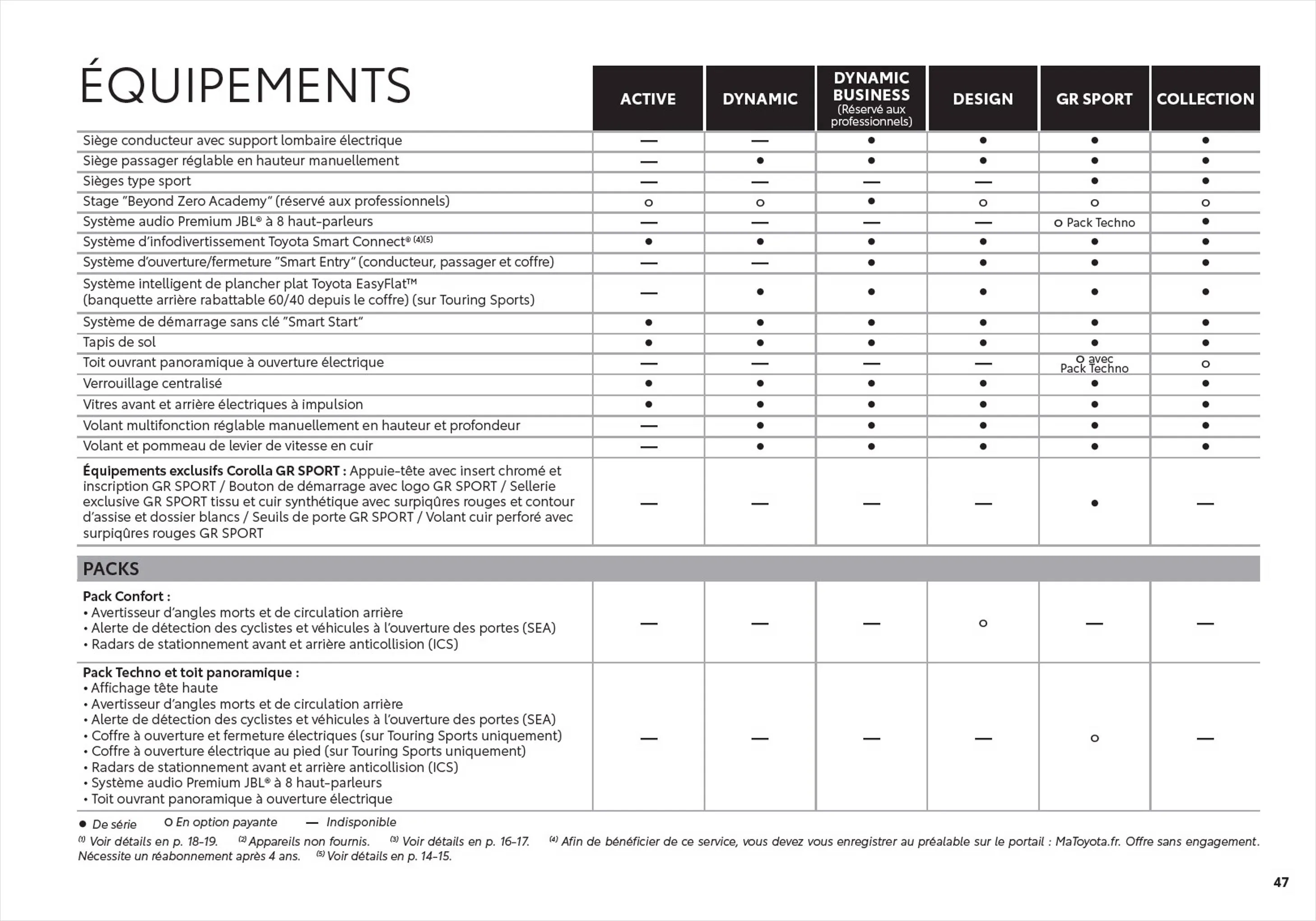 Catalogue Toyota Corolla
 , page 00047