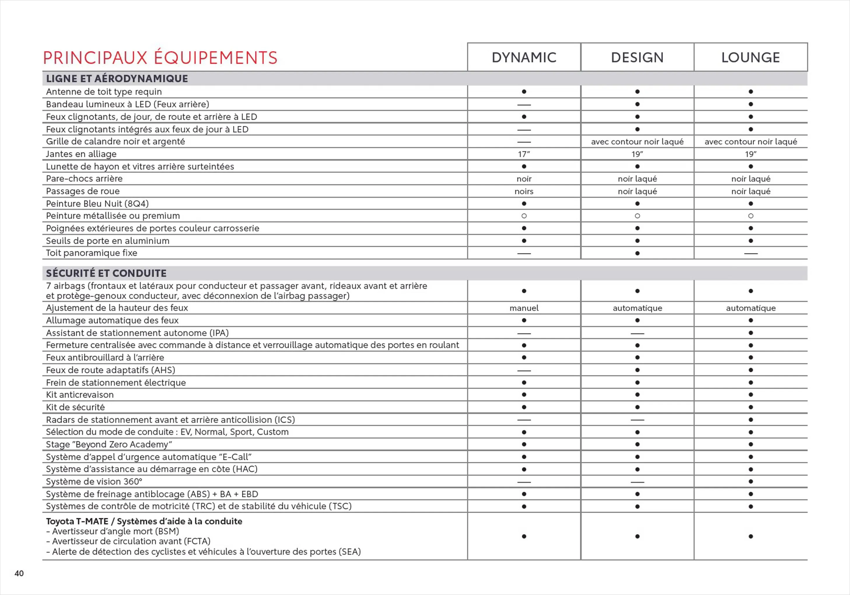 Catalogue Toyota Prius Hybride Rechargeable, page 00040