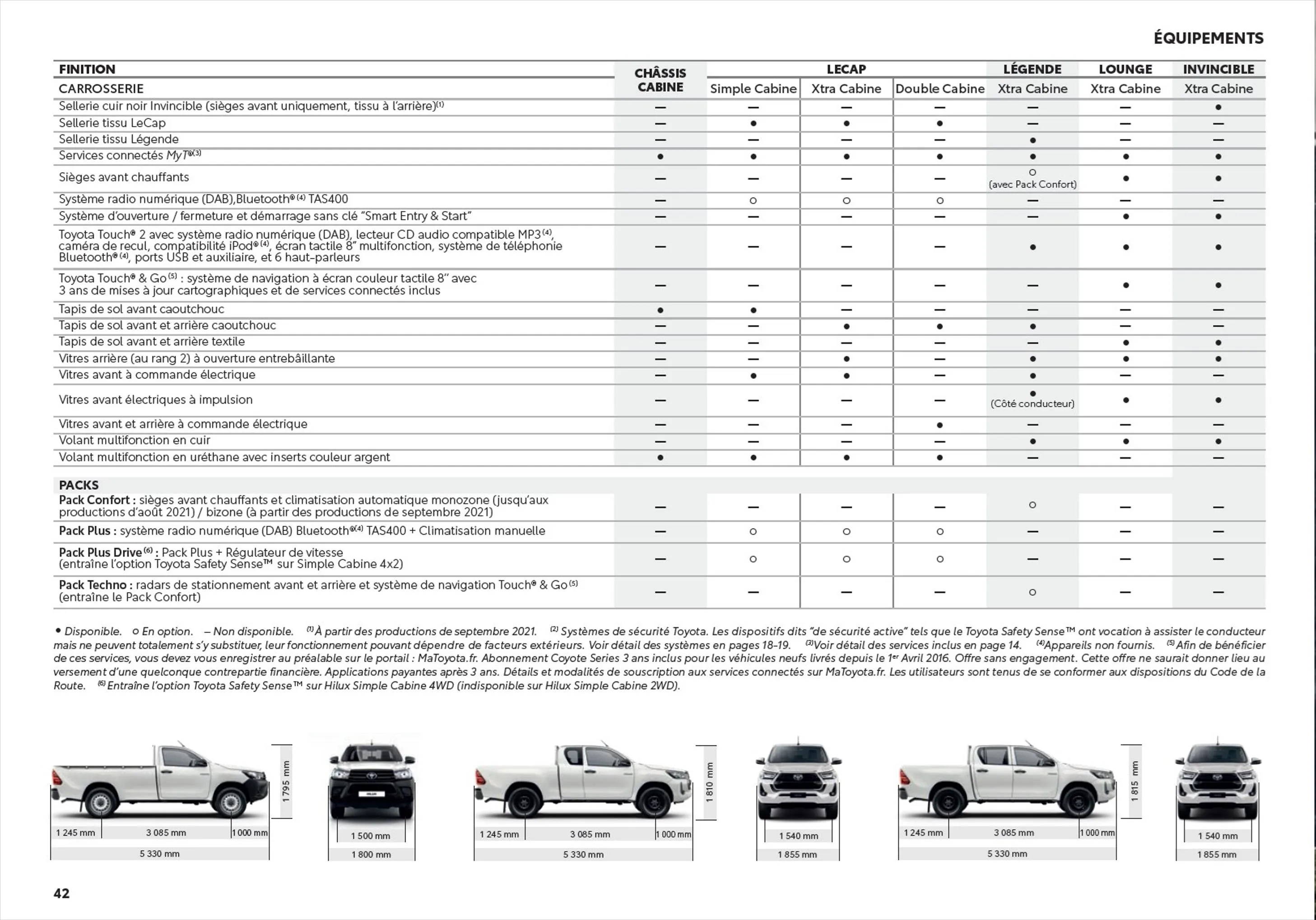 Catalogue Toyota Hilux
 , page 00042