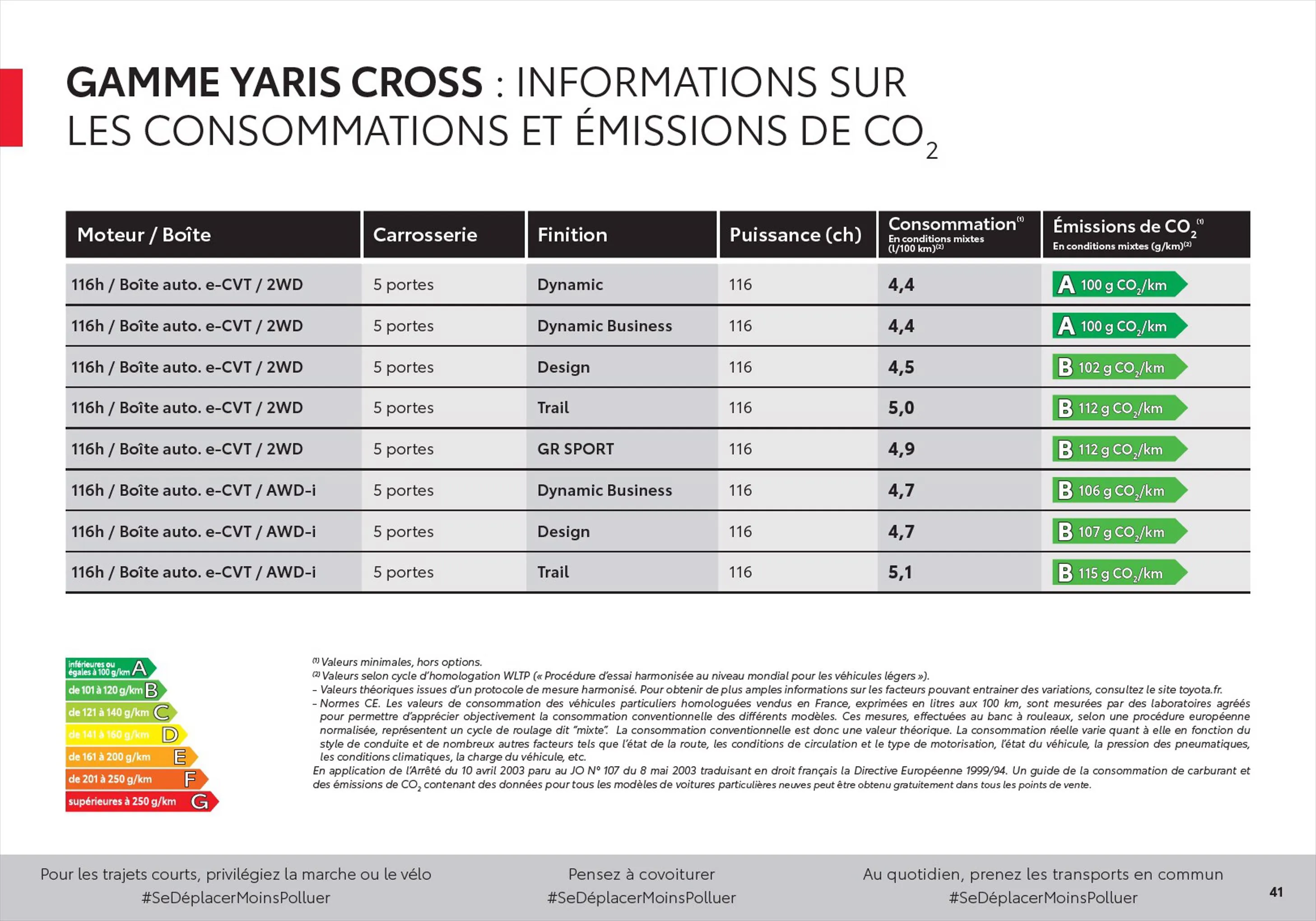 Catalogue Toyota Yaris Cross, page 00041