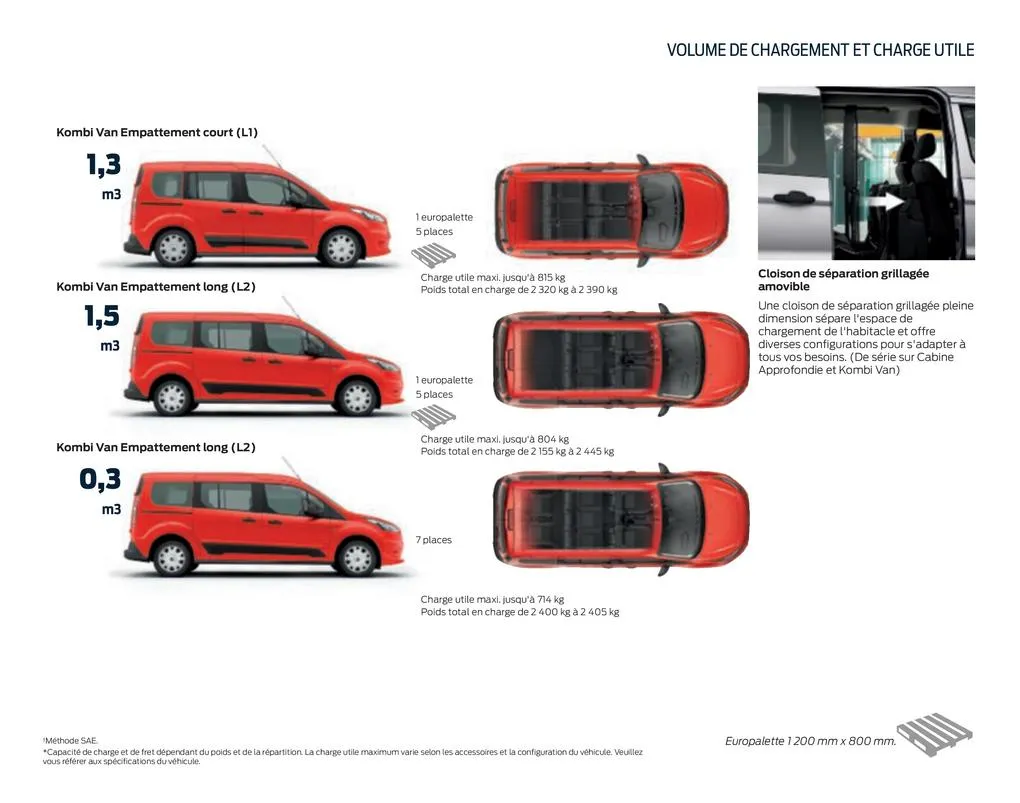 Catalogue Nouveau Transit Connect, page 00019