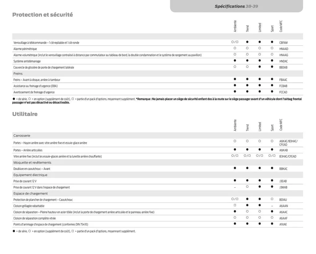 Catalogue New Transit Courier, page 00041