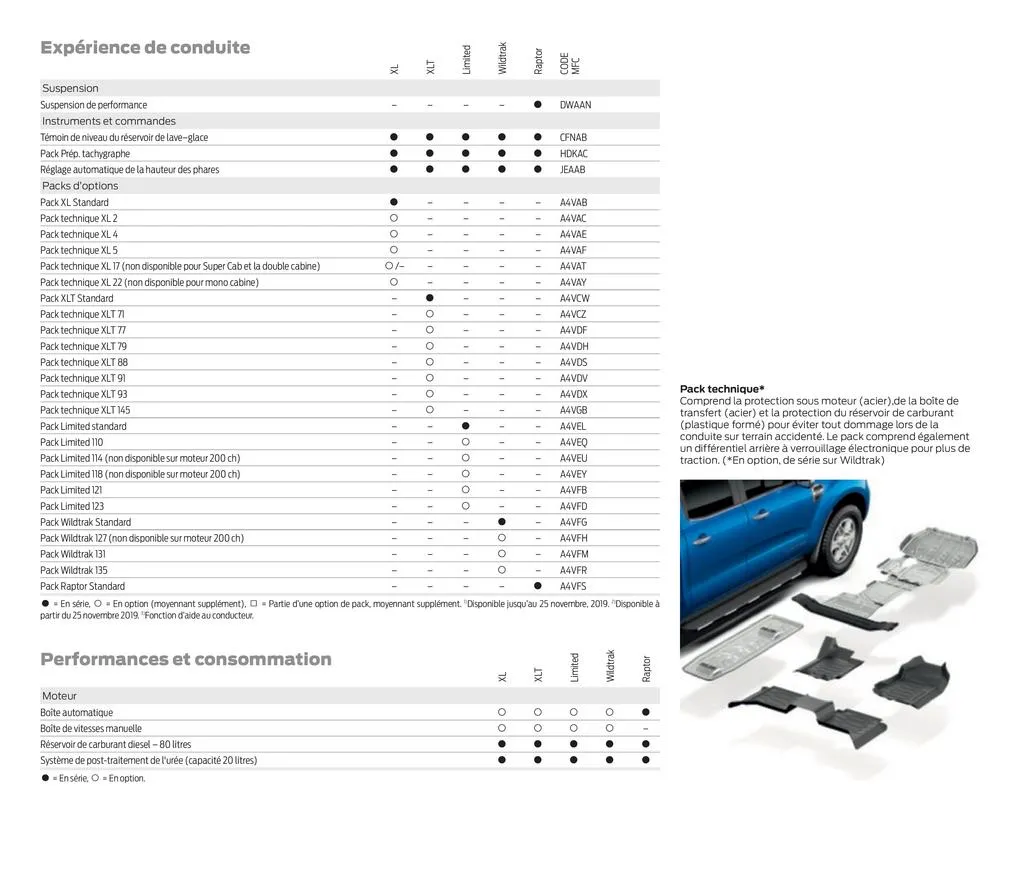 Catalogue New Ranger, page 00054