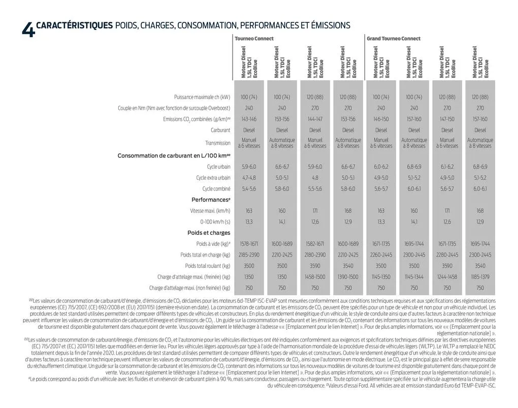 Catalogue Nouveau Tourneo Connect, page 00046