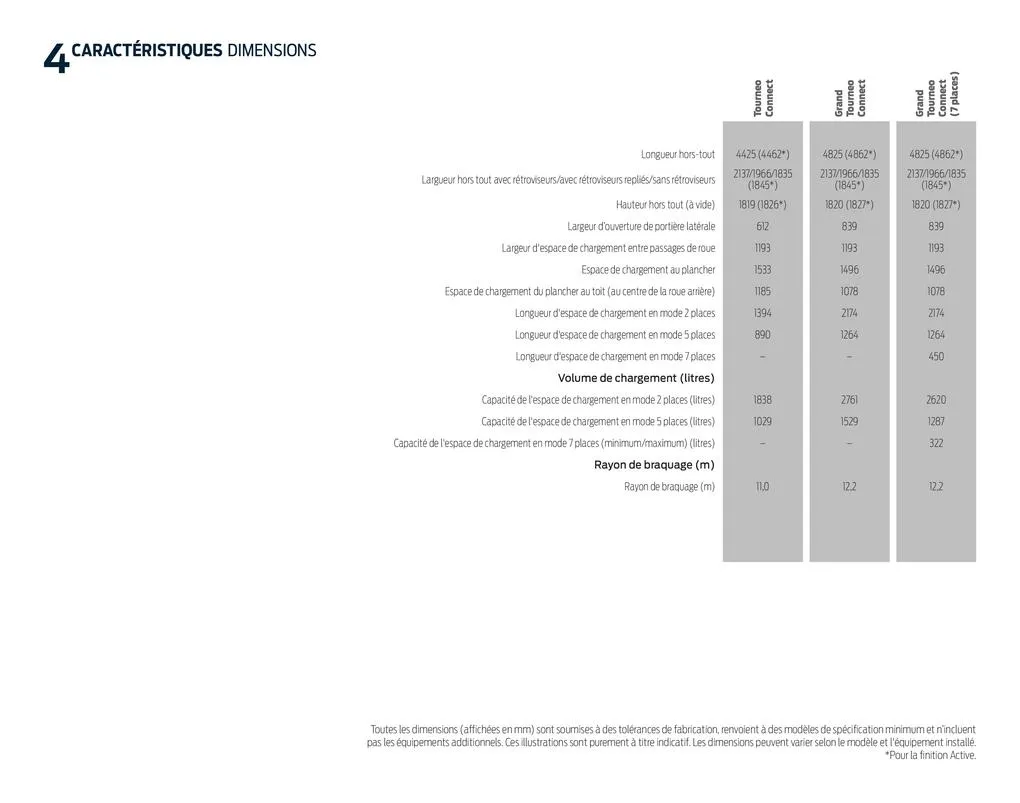 Catalogue Nouveau Tourneo Connect, page 00048