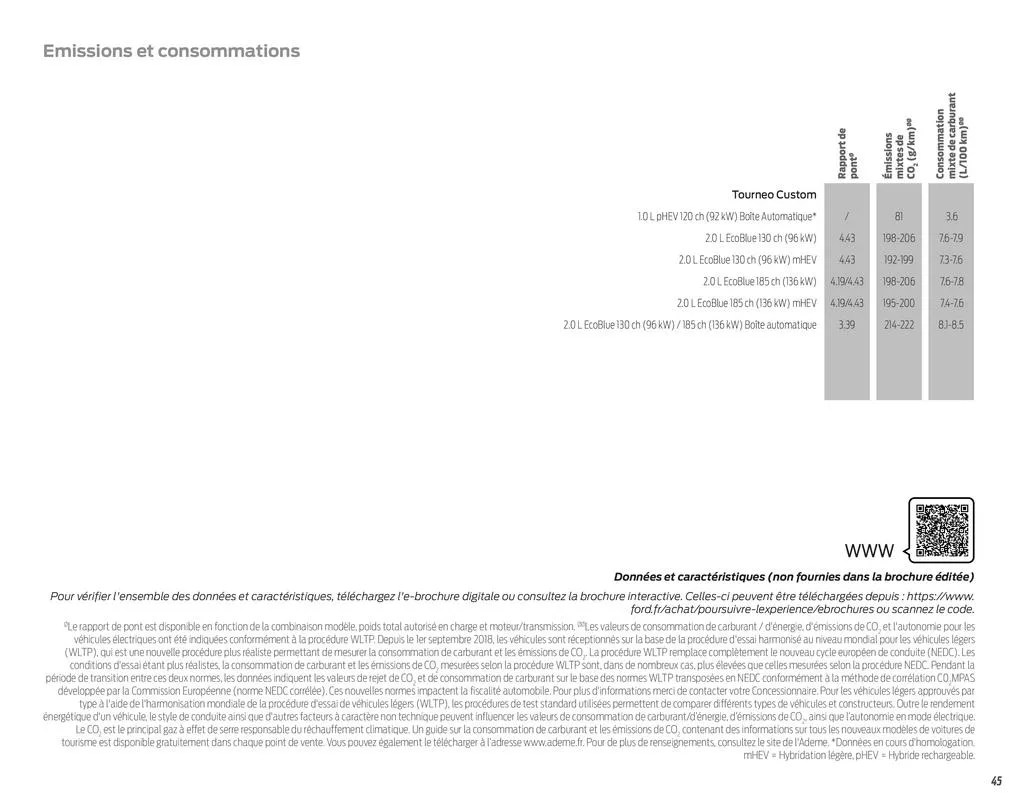 Catalogue Nouveau Tourneo Custom, page 00047