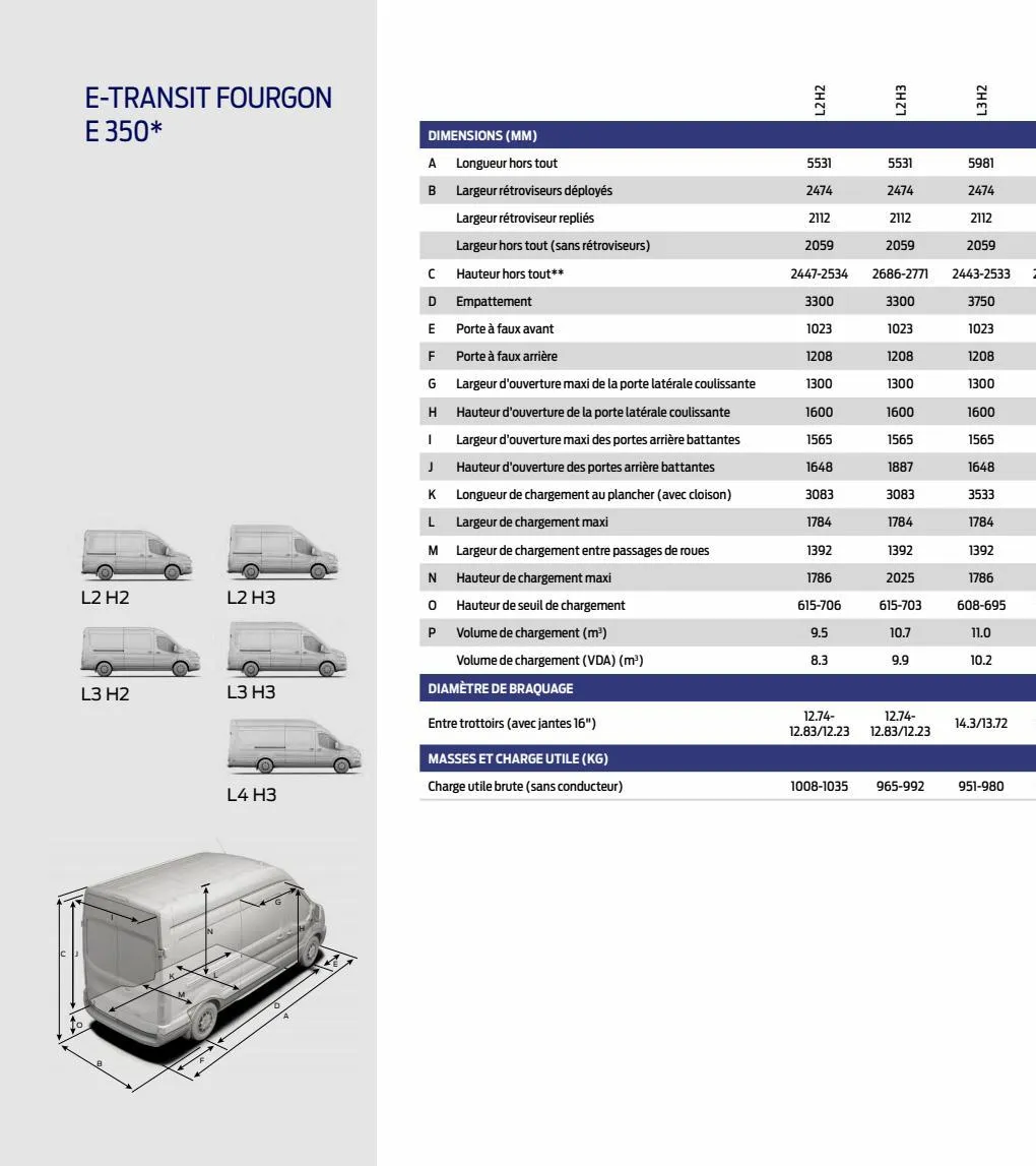 Catalogue E Transit, page 00024