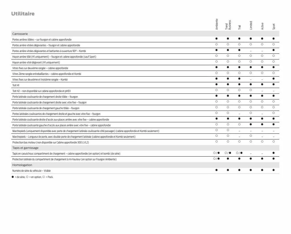 Catalogue Transit Custom, page 00071