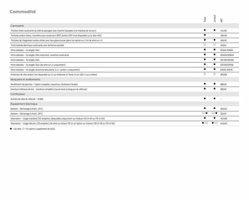 Catalogue Transit Minibus, page 00057