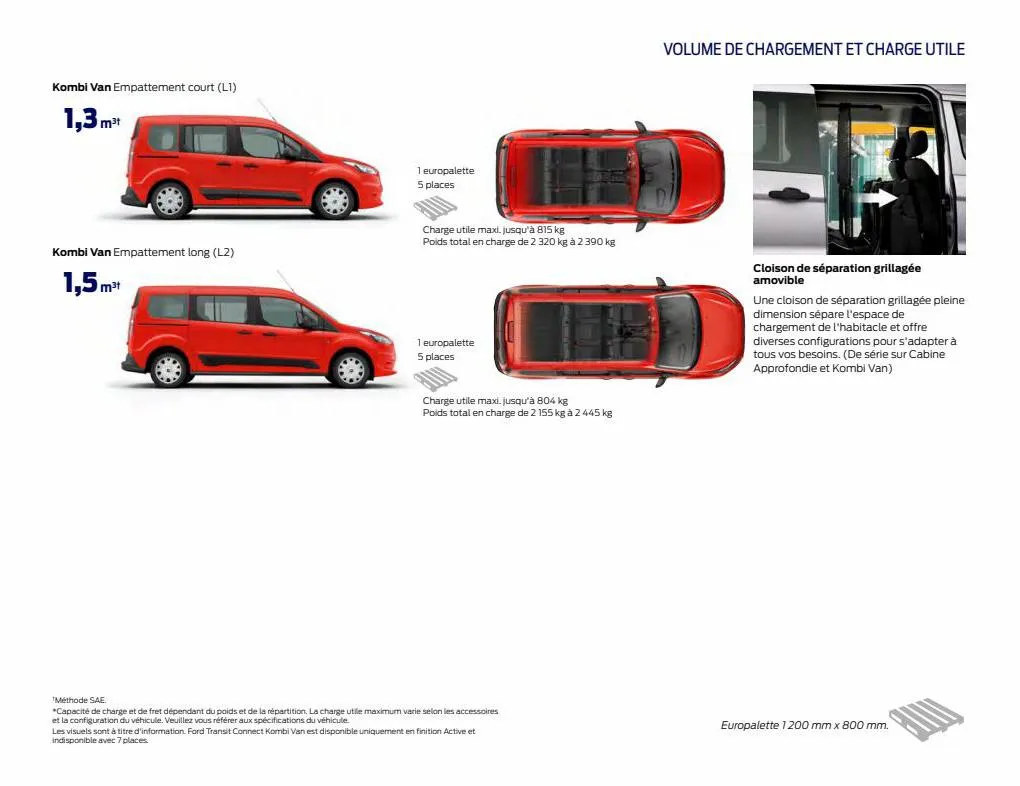 Catalogue Transit Connect, page 00019