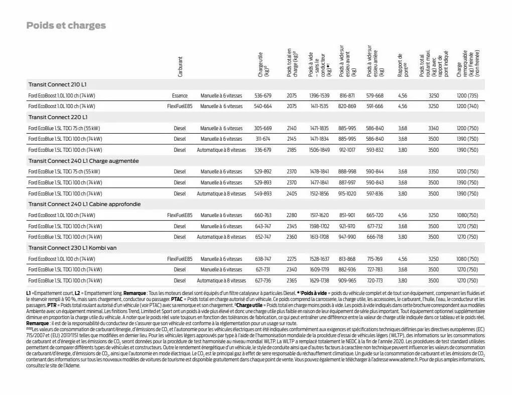 Catalogue Transit Connect, page 00061