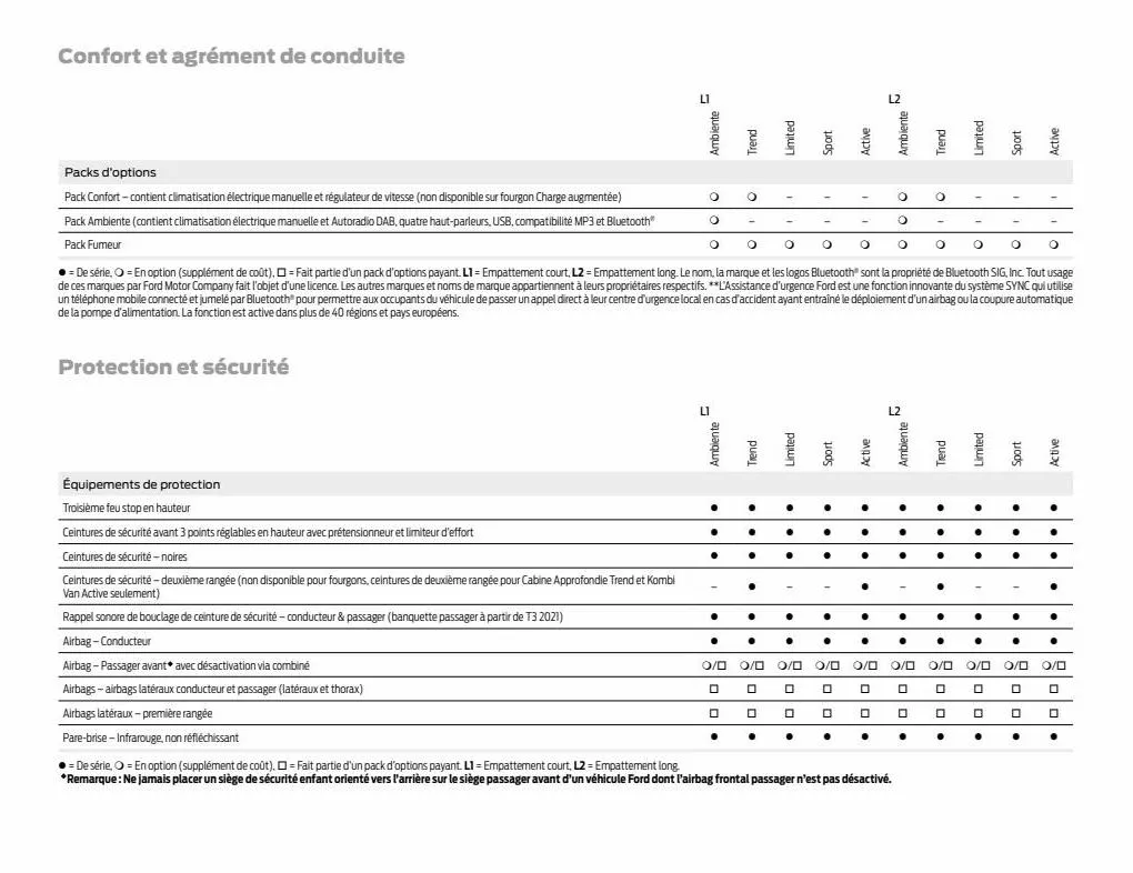 Catalogue Transit Connect, page 00073