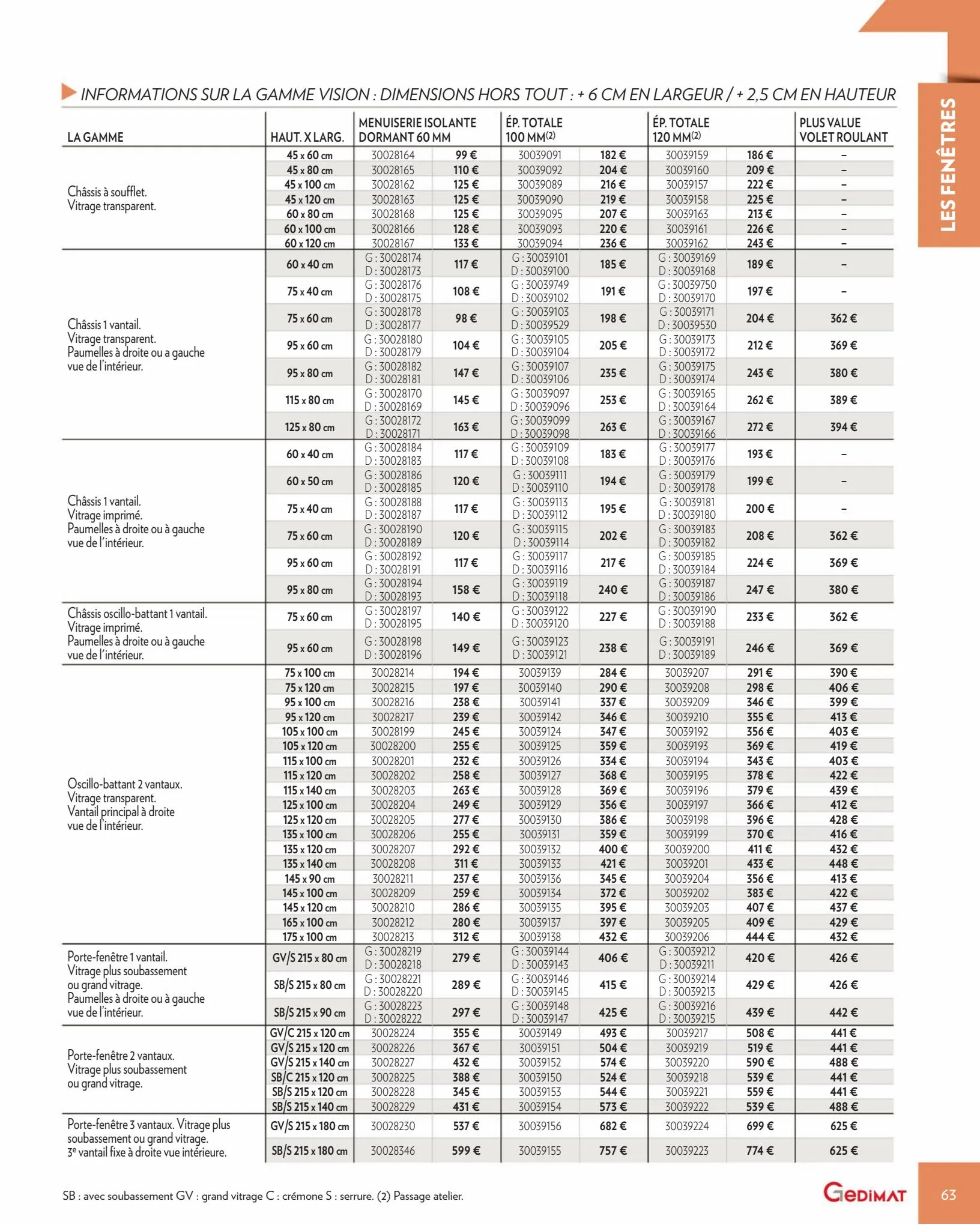 Catalogue Menuiseries Interieures & Exterieures 2022, page 00063