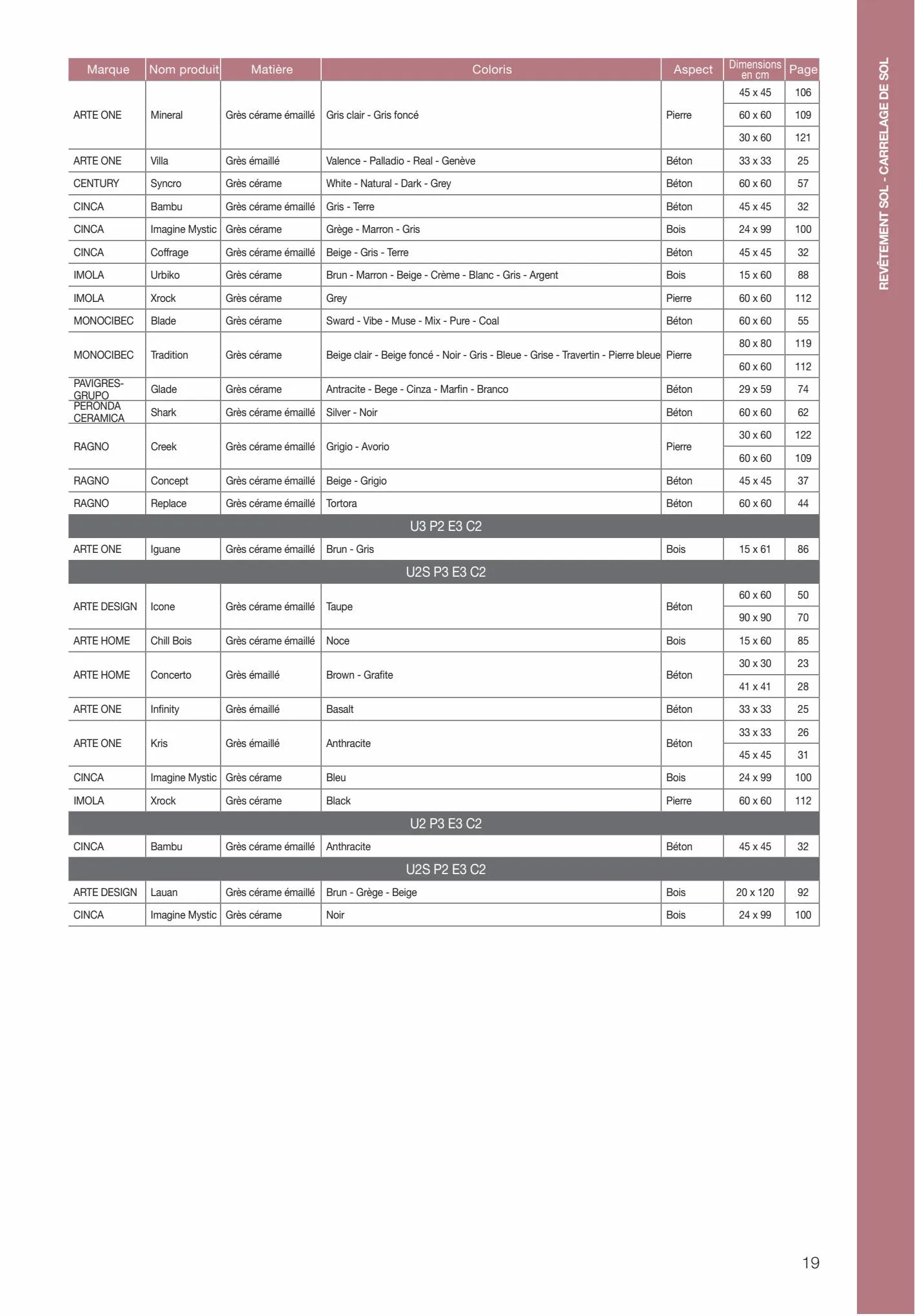 Catalogue Revêtements Habitat et Tertiaire, page 00019