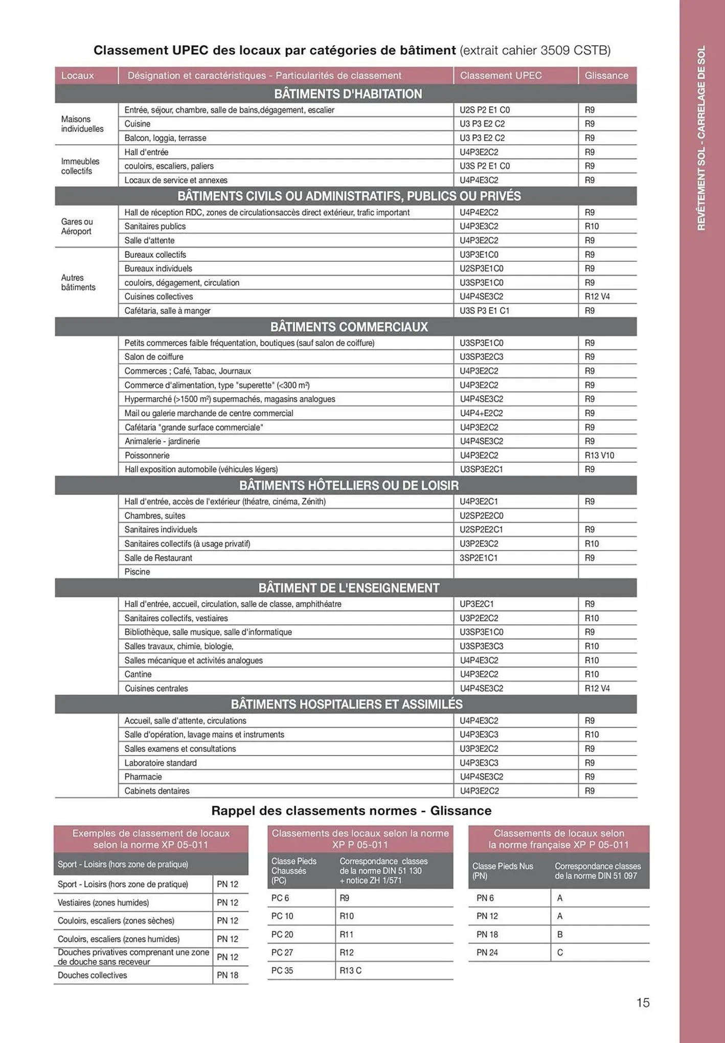 Catalogue Catalogue Point P, page 00015