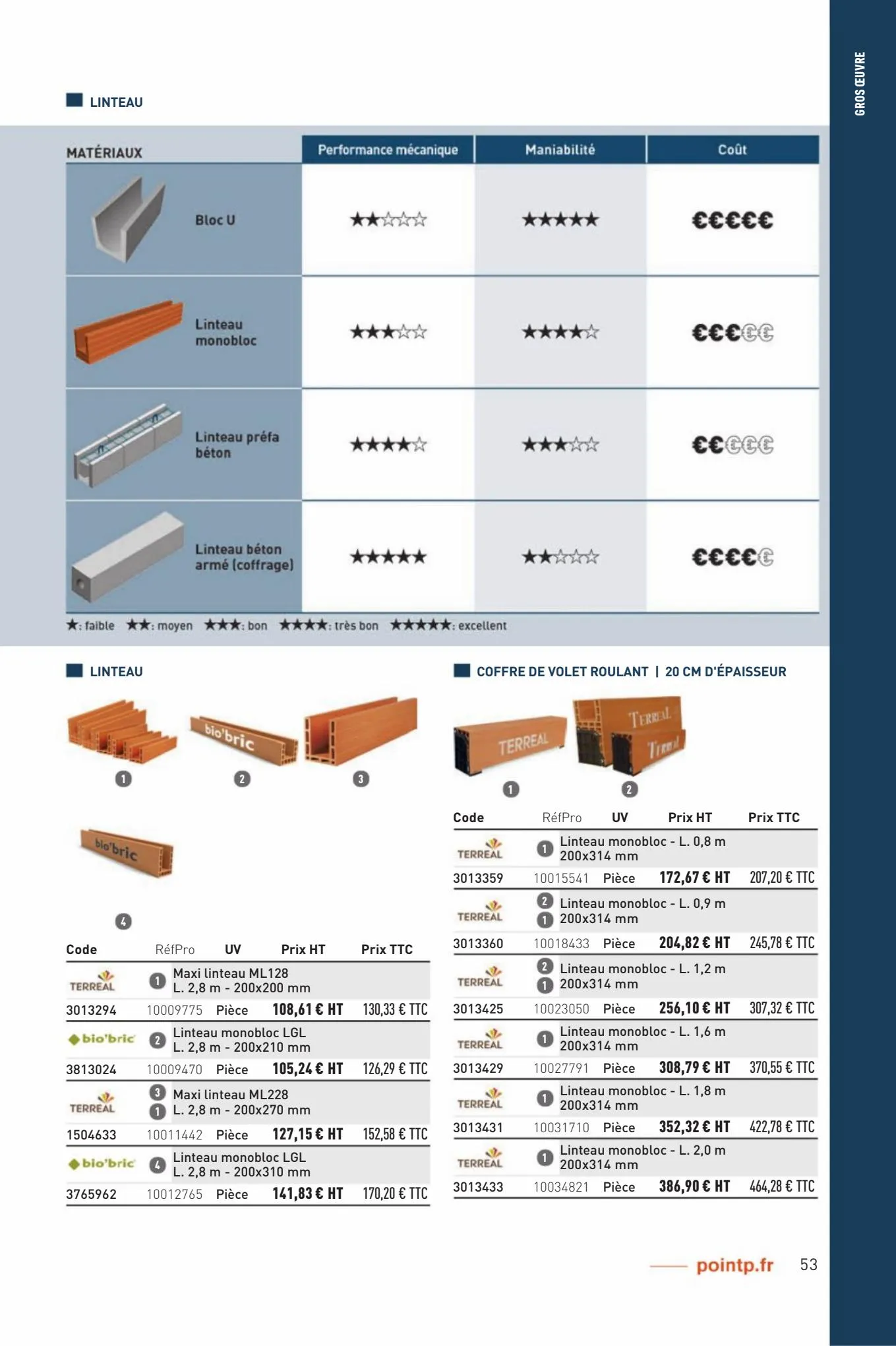 Catalogue Catalogues Matériaux et Outillage 2023-Bretagne et Pays de Loire, page 00053