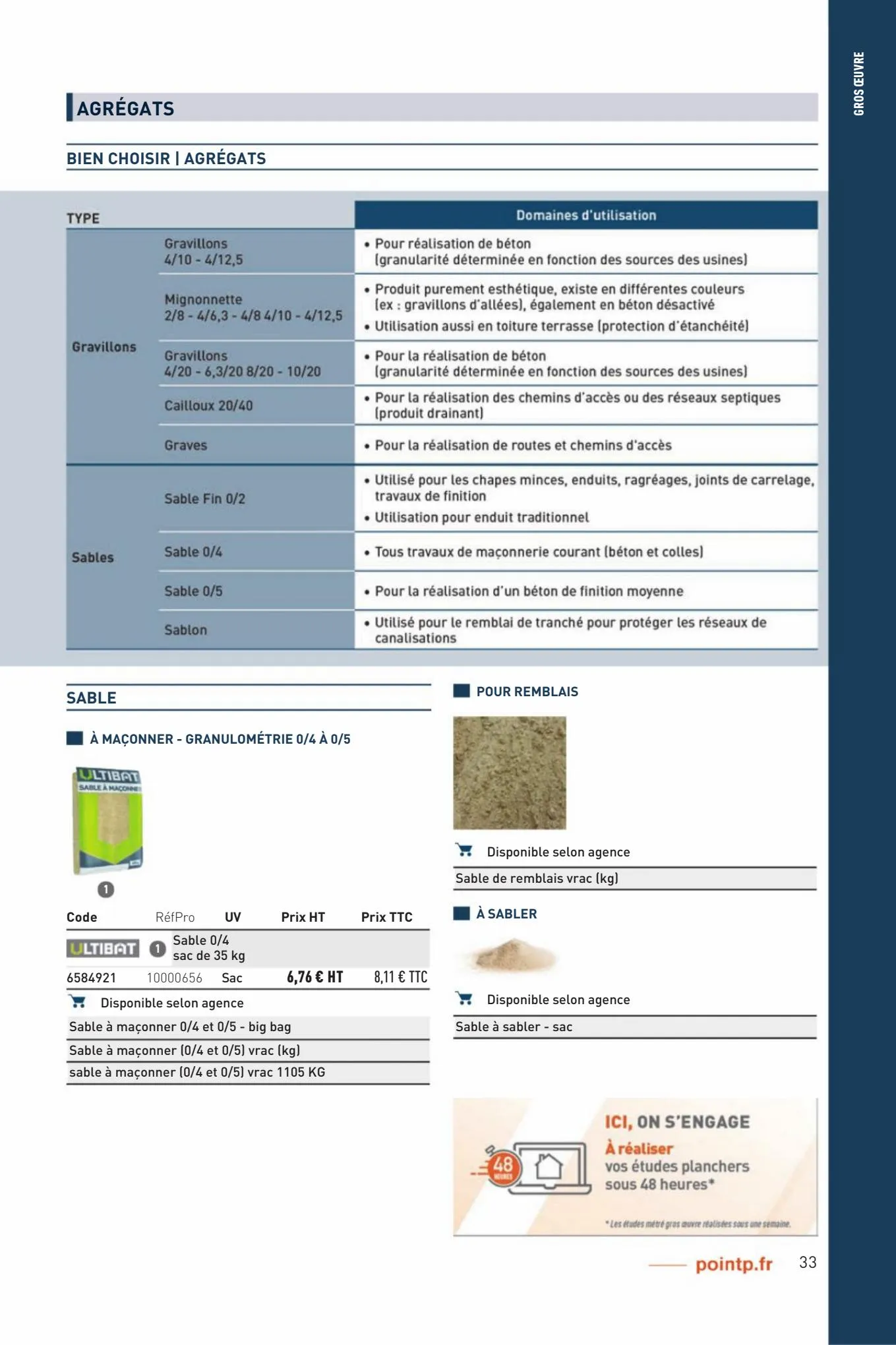 Catalogue Catalogues Matériaux et Outillage 2023-Nouvelle Aquitaine, page 00033